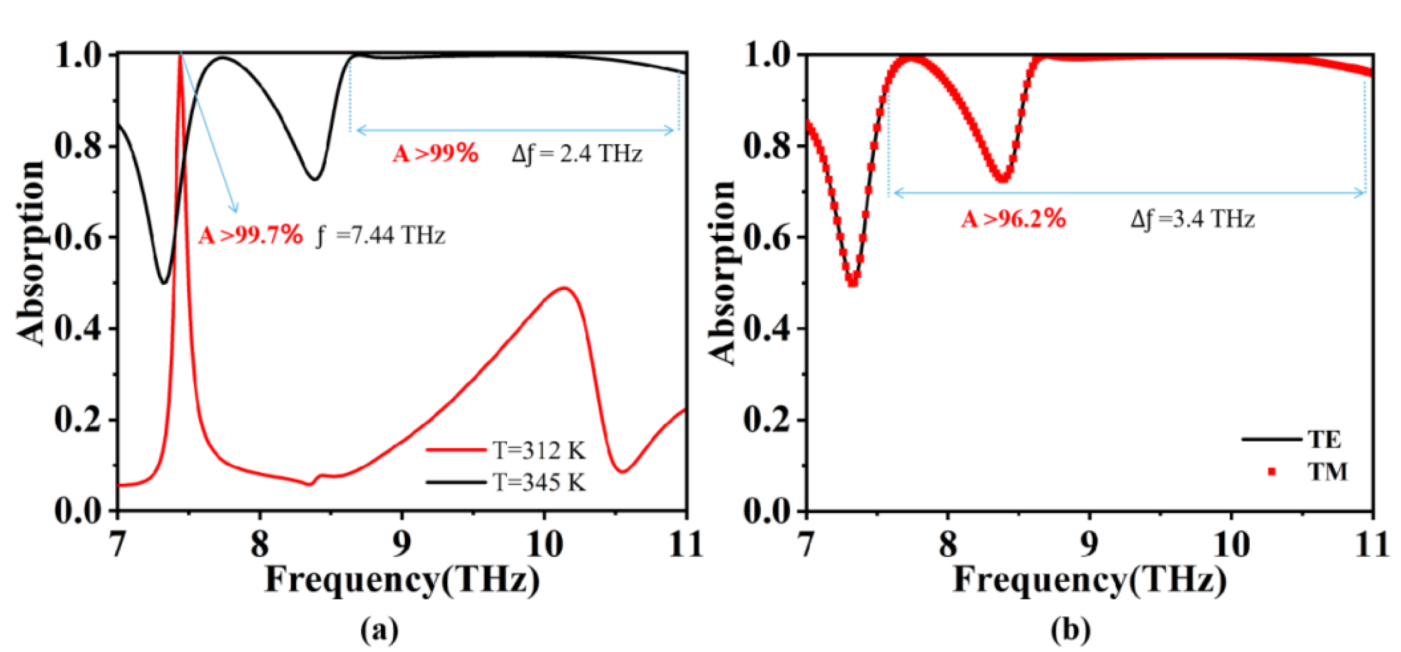 Micromachines 15 00208 g002