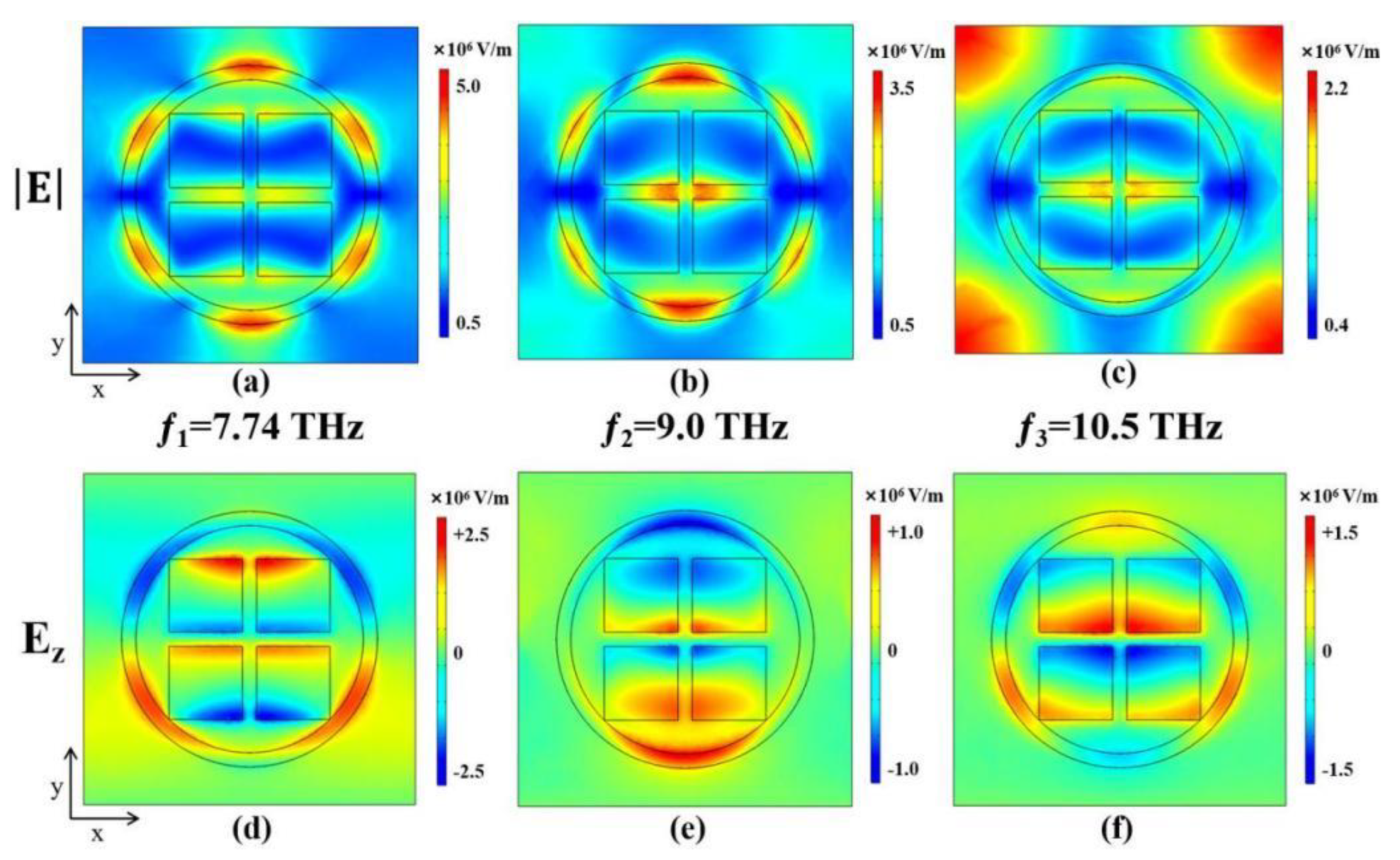 Micromachines 15 00208 g003