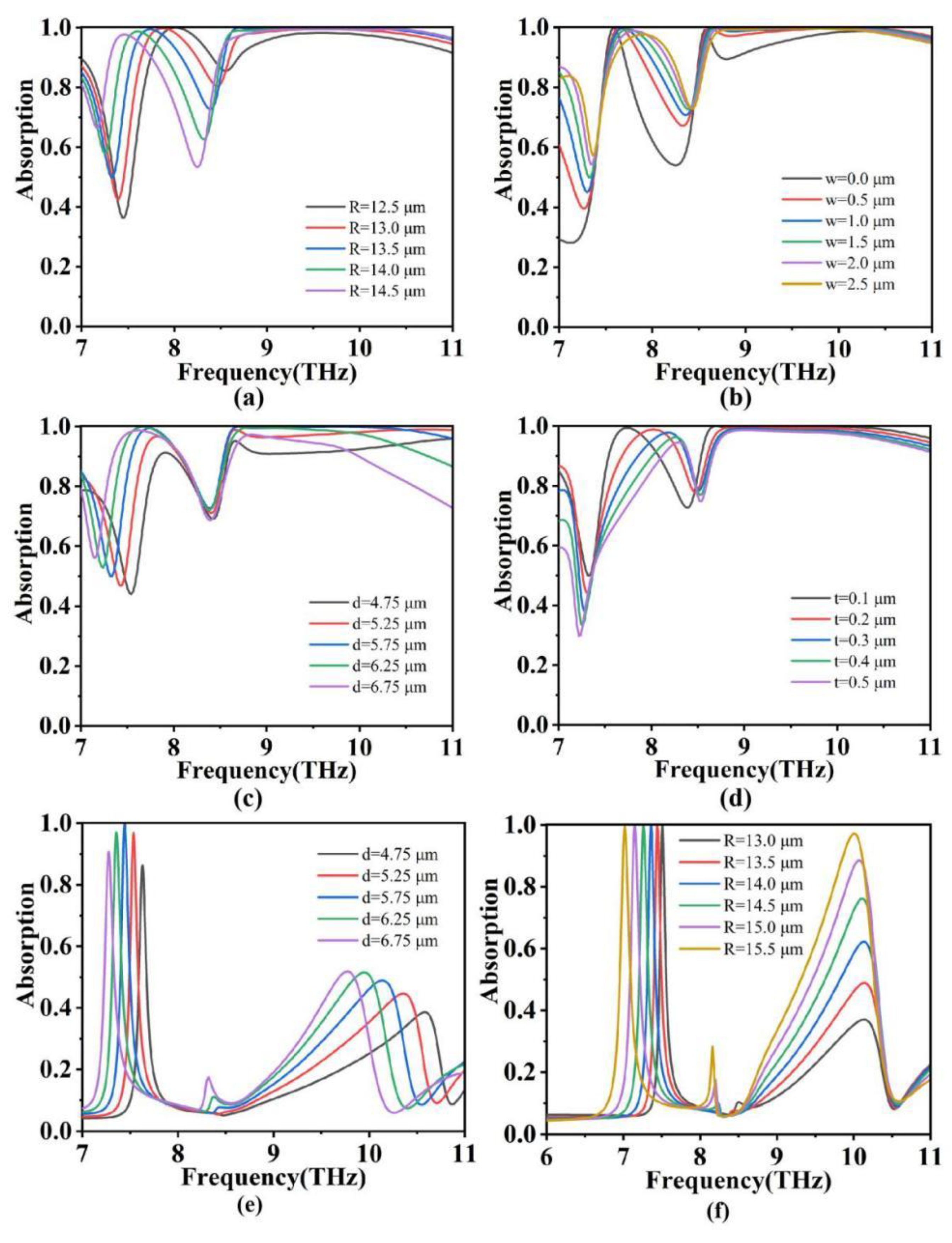 Micromachines 15 00208 g006
