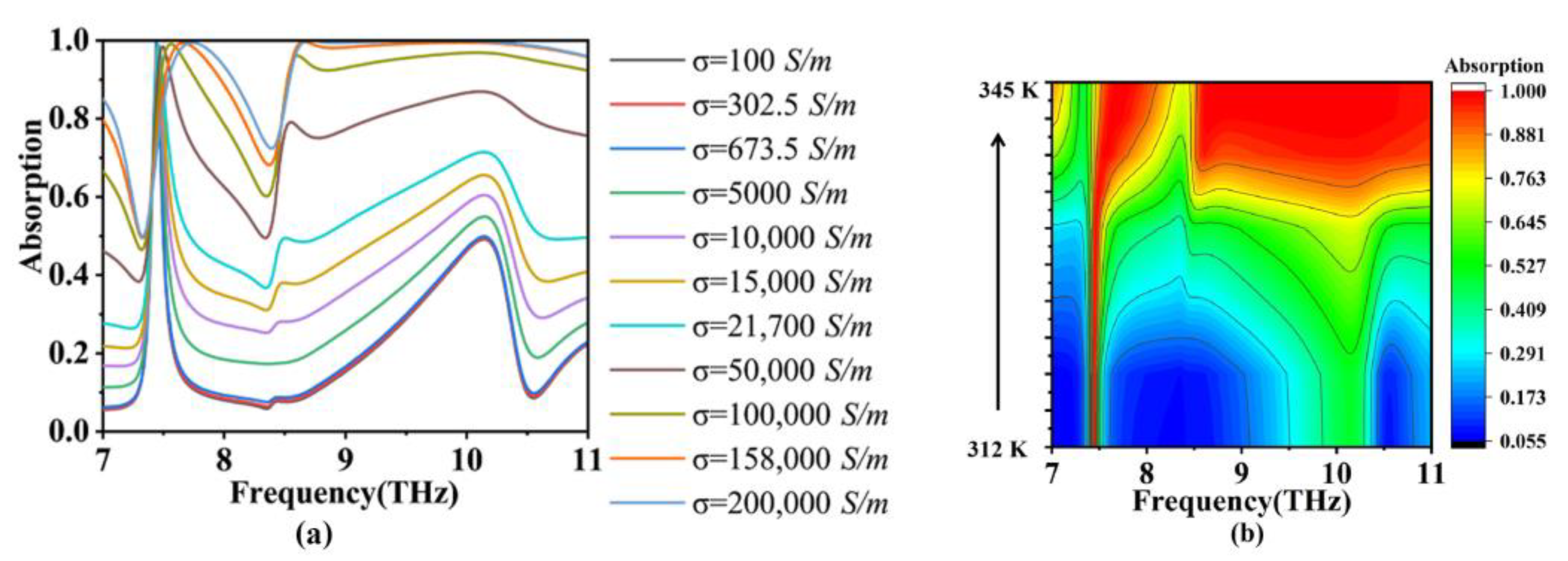 Micromachines 15 00208 g007