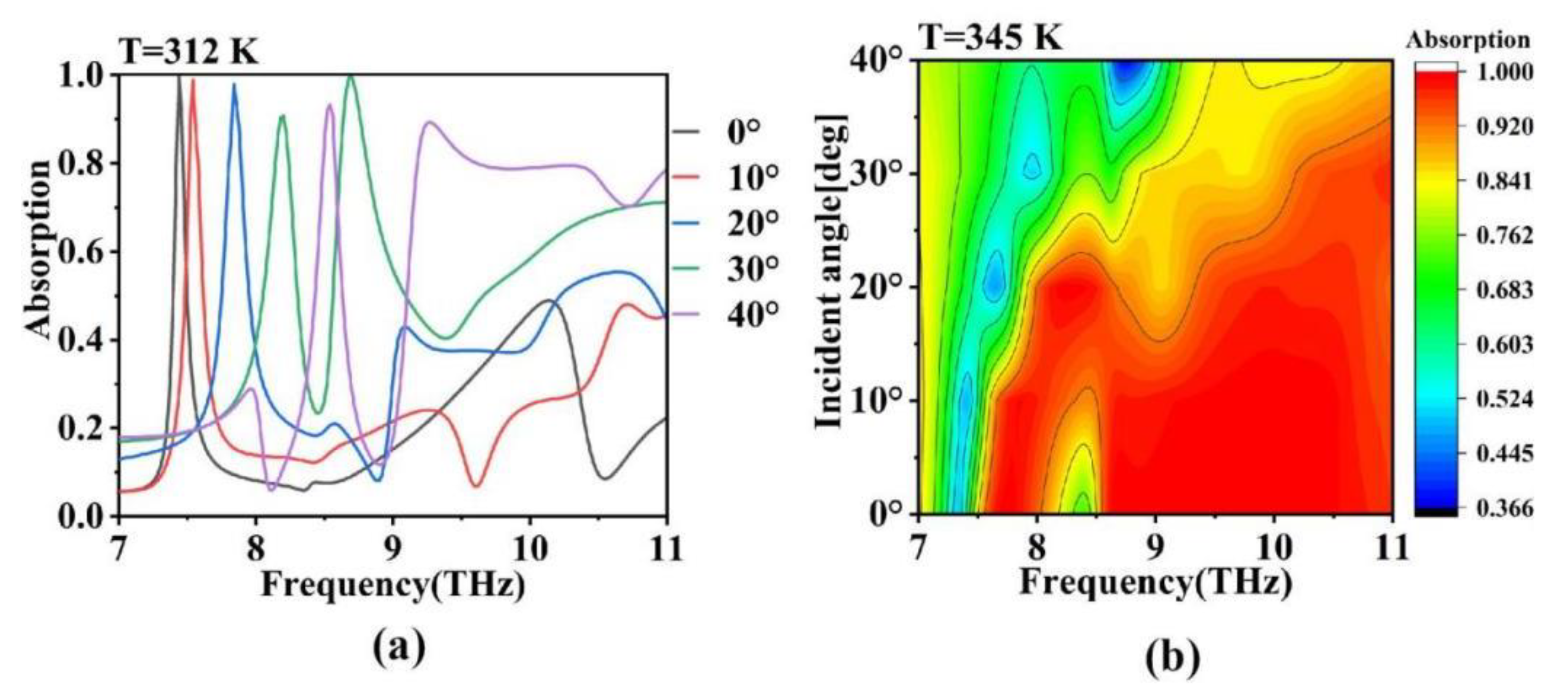 Micromachines 15 00208 g008