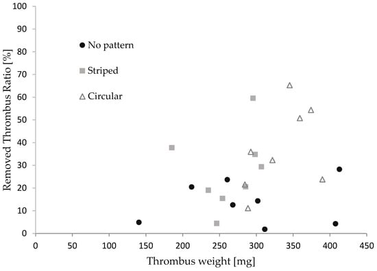 Characterization of the 'White' Appearing Clots that Cause Acute