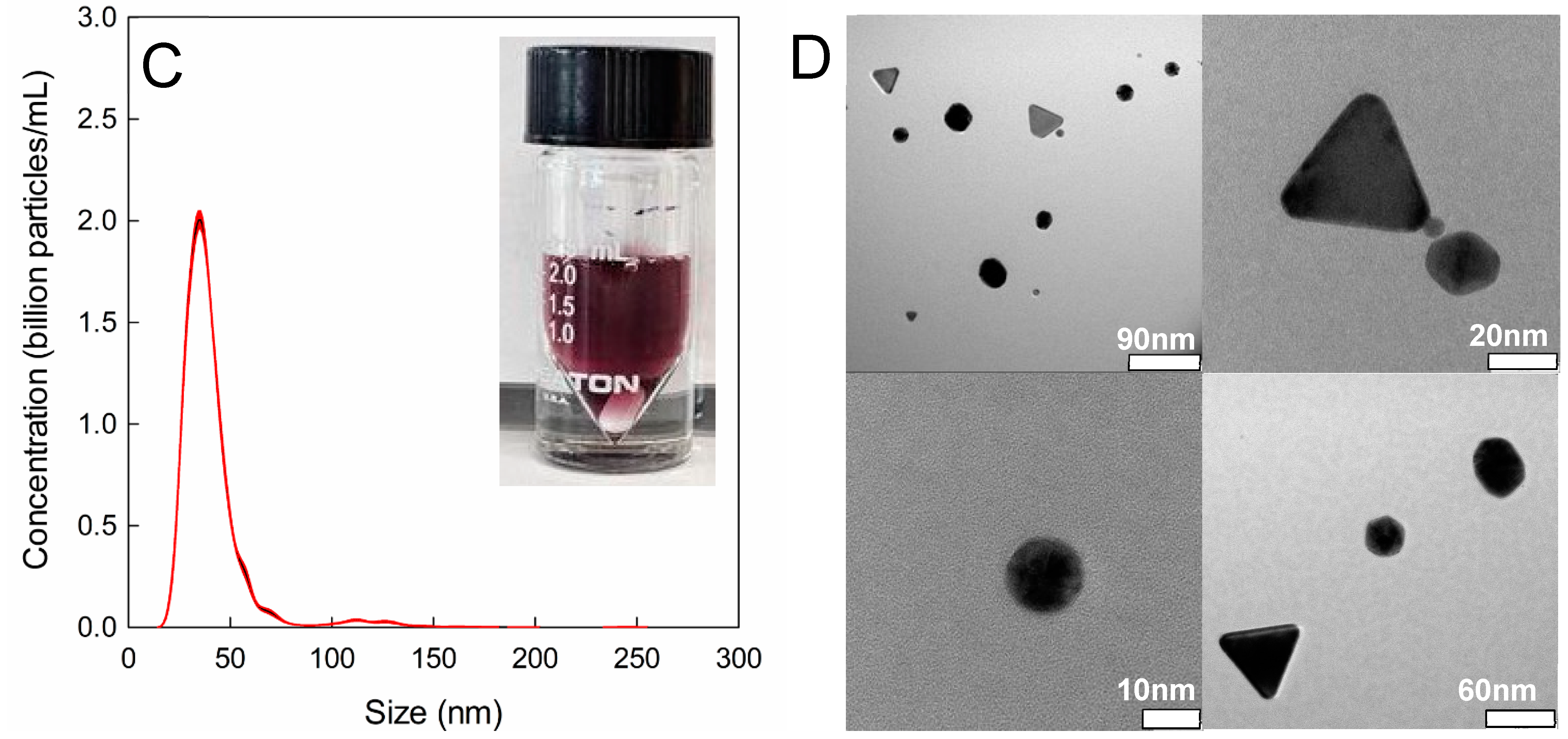 Micromachines 15 00216 g001b