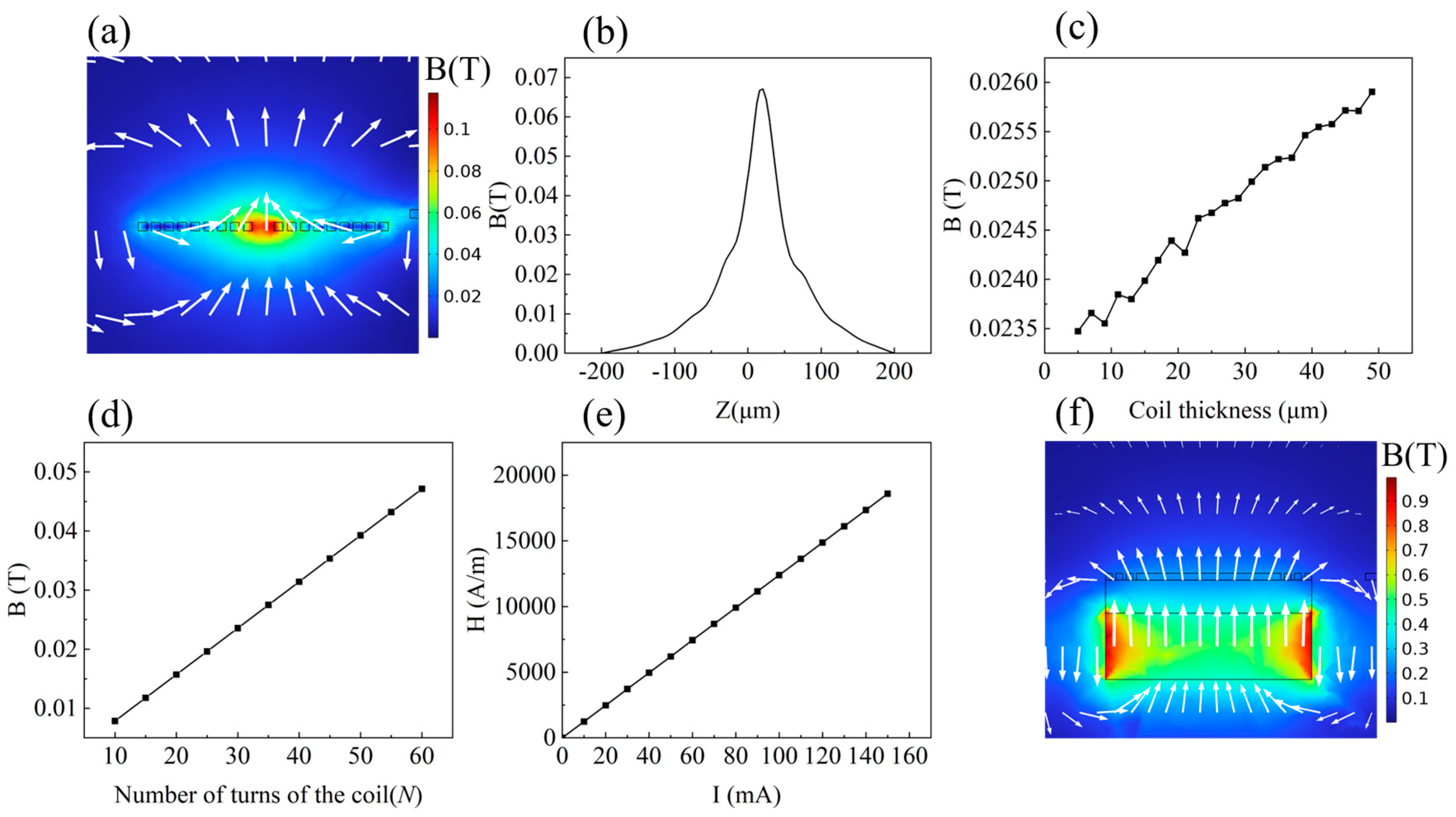 Micromachines 15 00219 g002