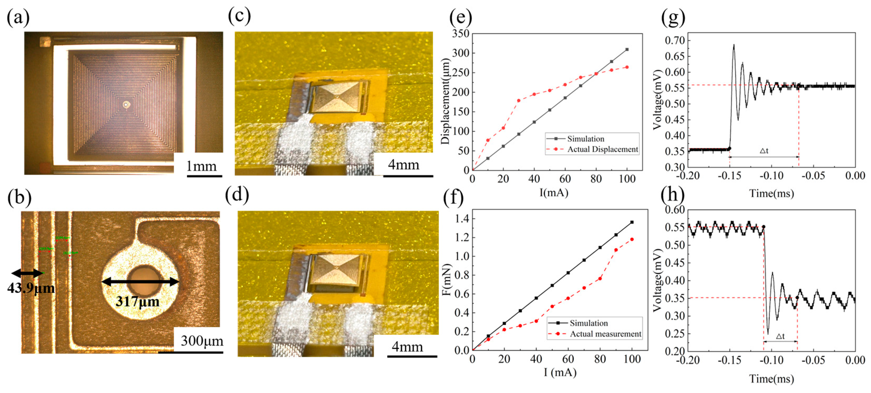 Micromachines 15 00219 g005