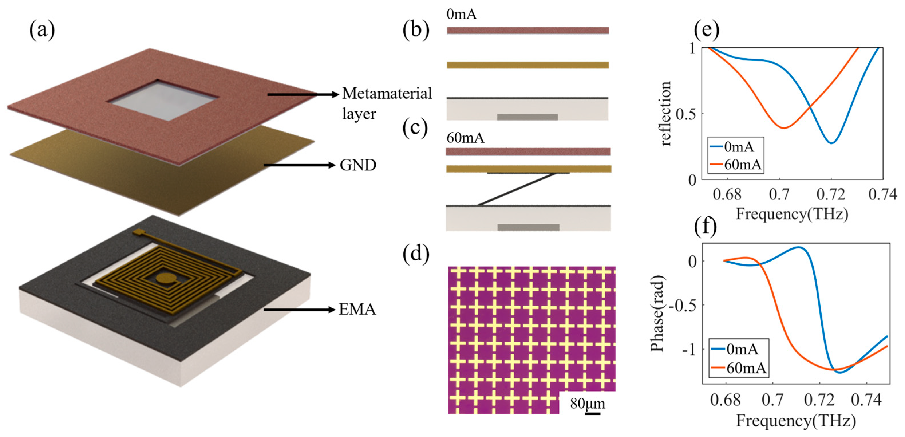 Micromachines 15 00219 g006