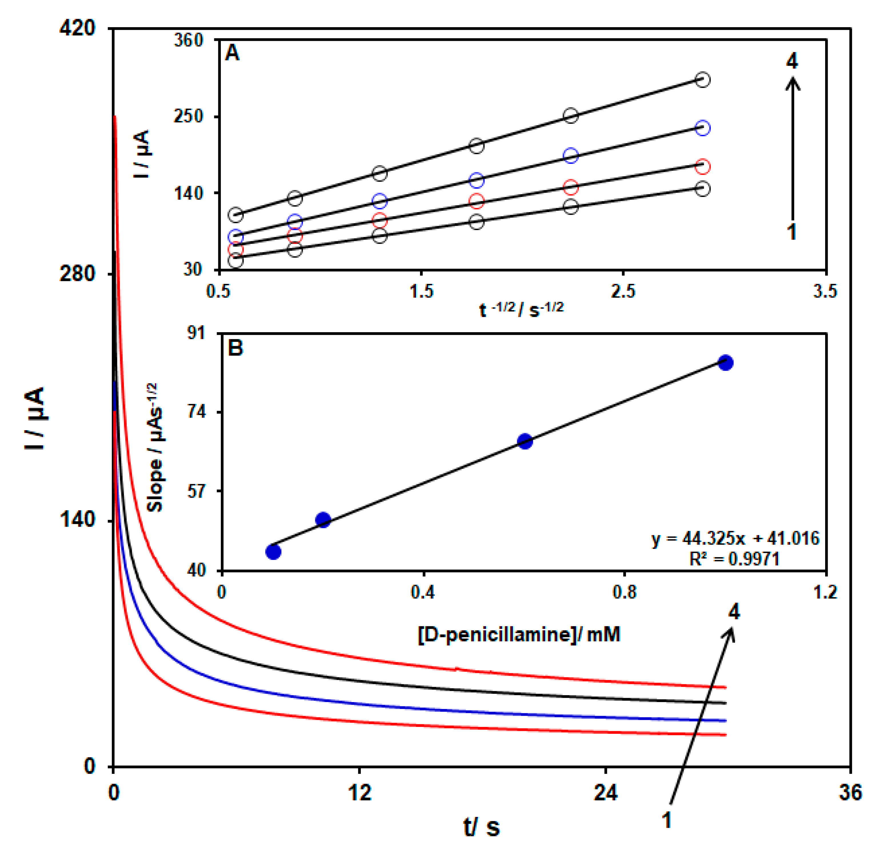 Micromachines 15 00220 g004