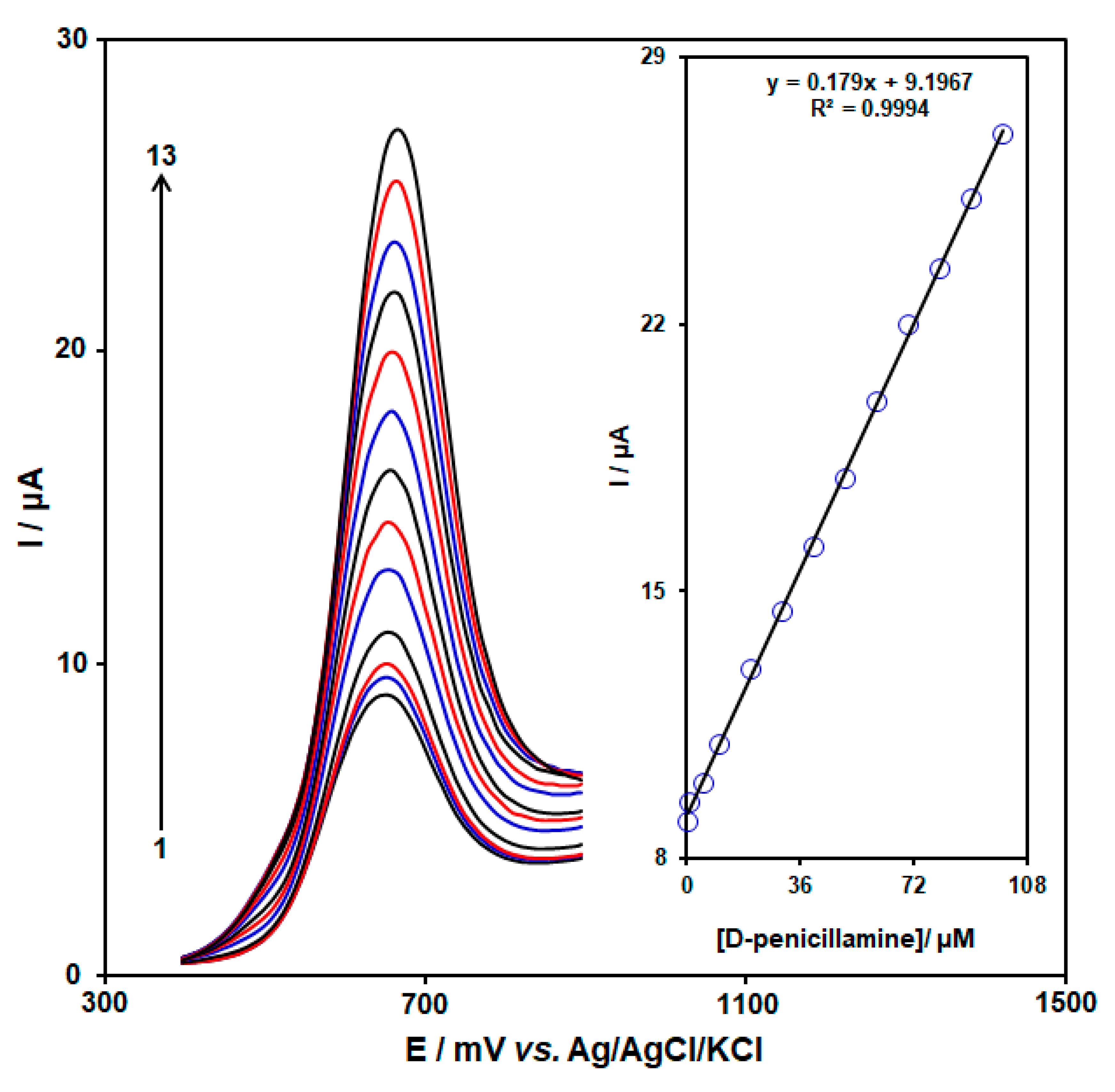 Micromachines 15 00220 g005