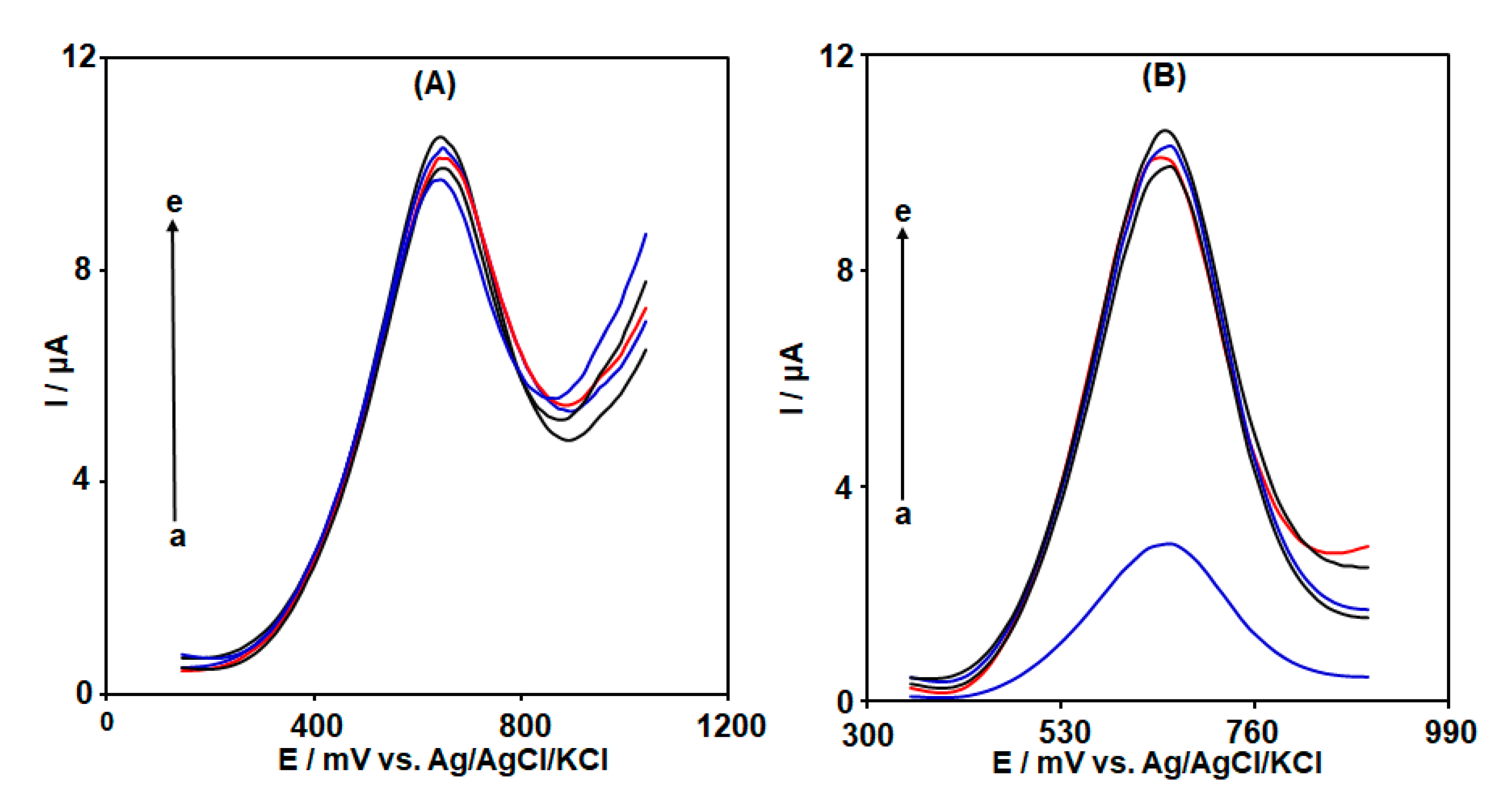 Micromachines 15 00220 g006