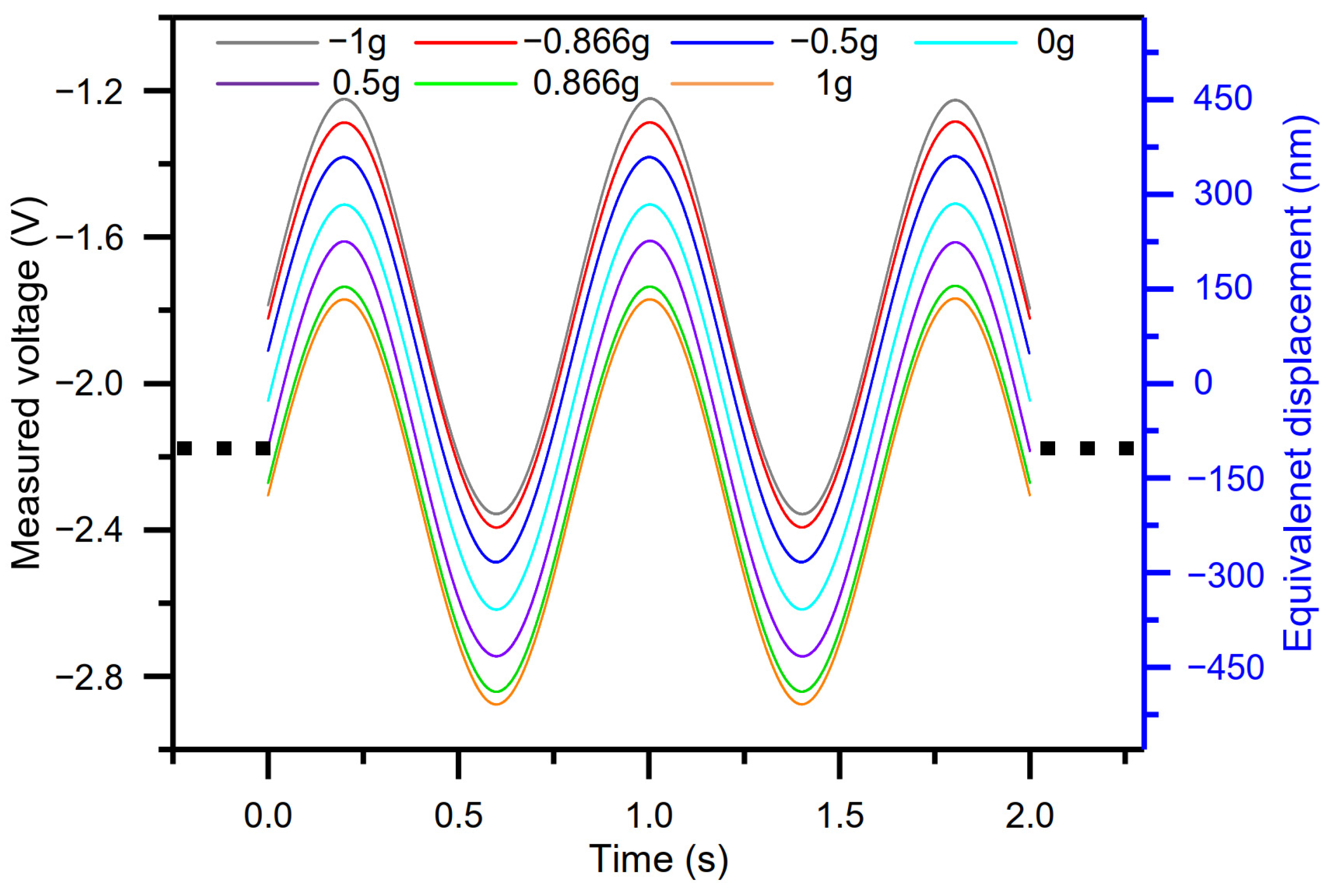 Micromachines 15 00227 g005