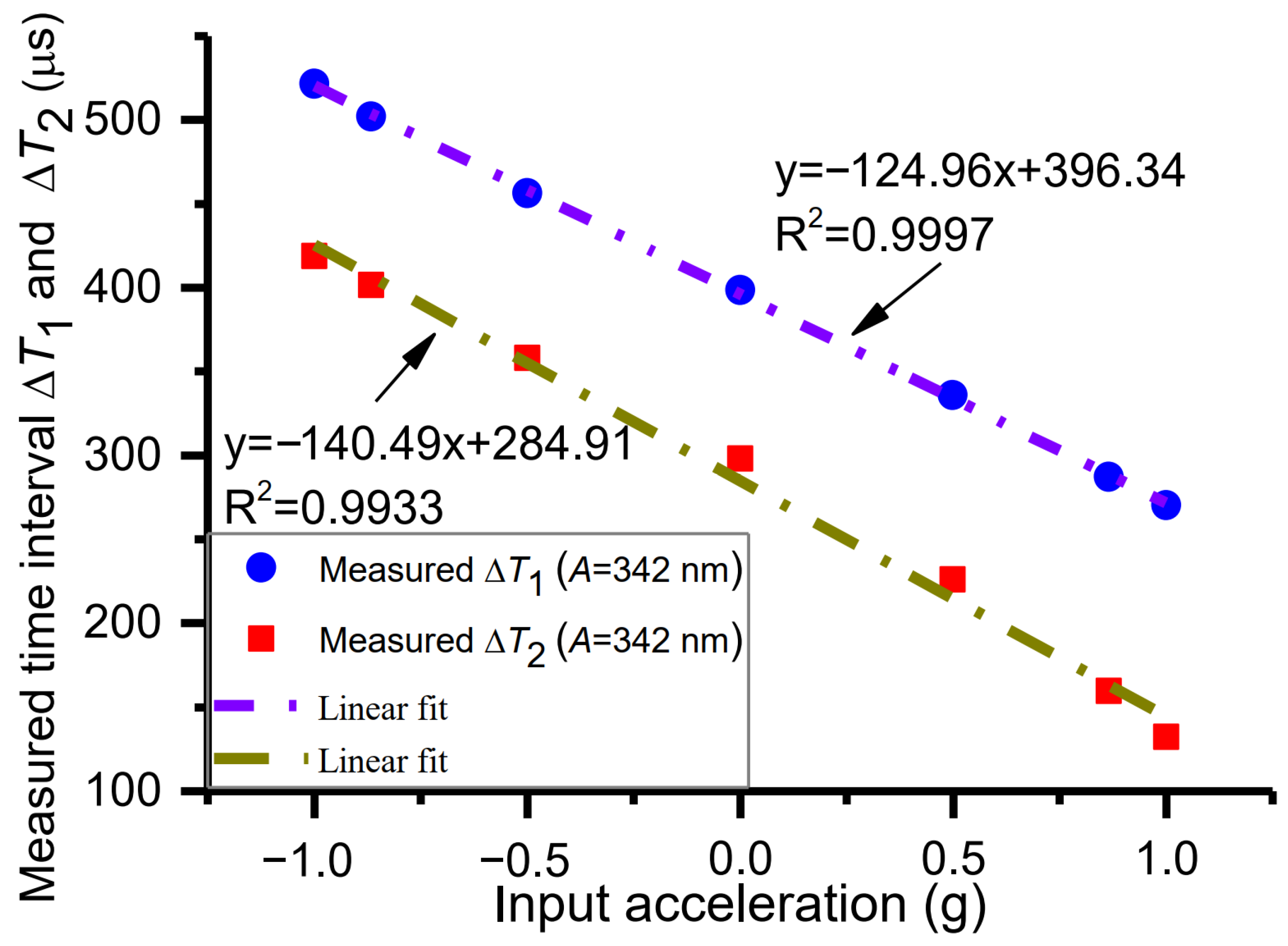Micromachines 15 00227 g006