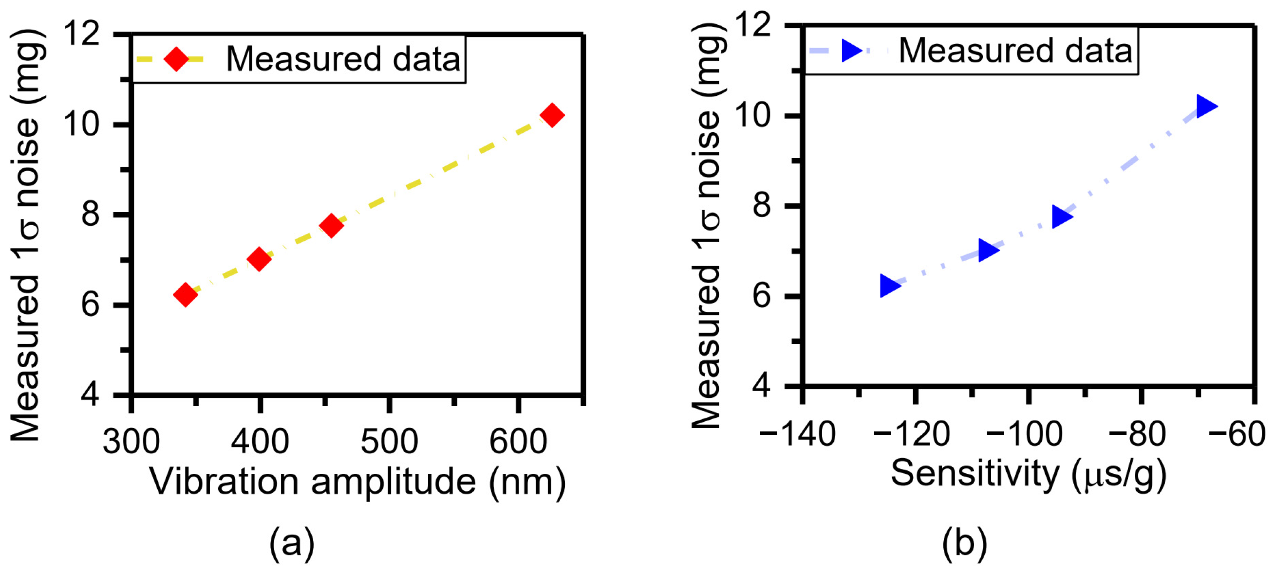 Micromachines 15 00227 g010