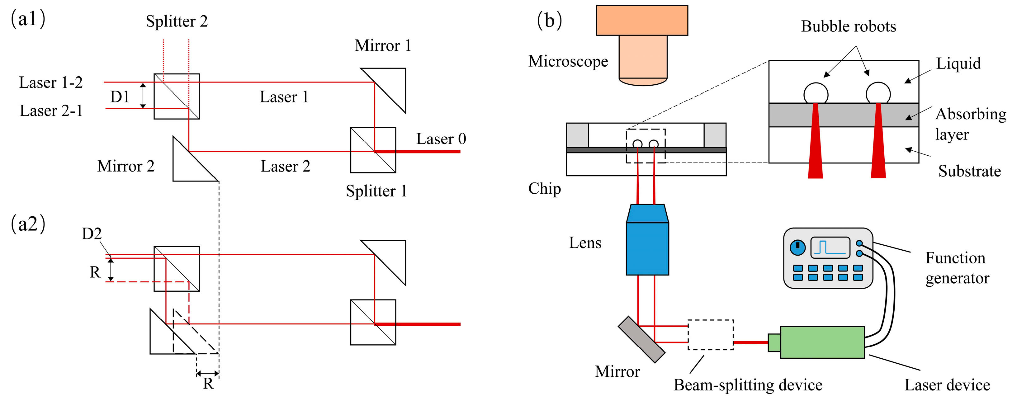 Micromachines | Free Full-Text | Three-Dimensional Manipulation of 