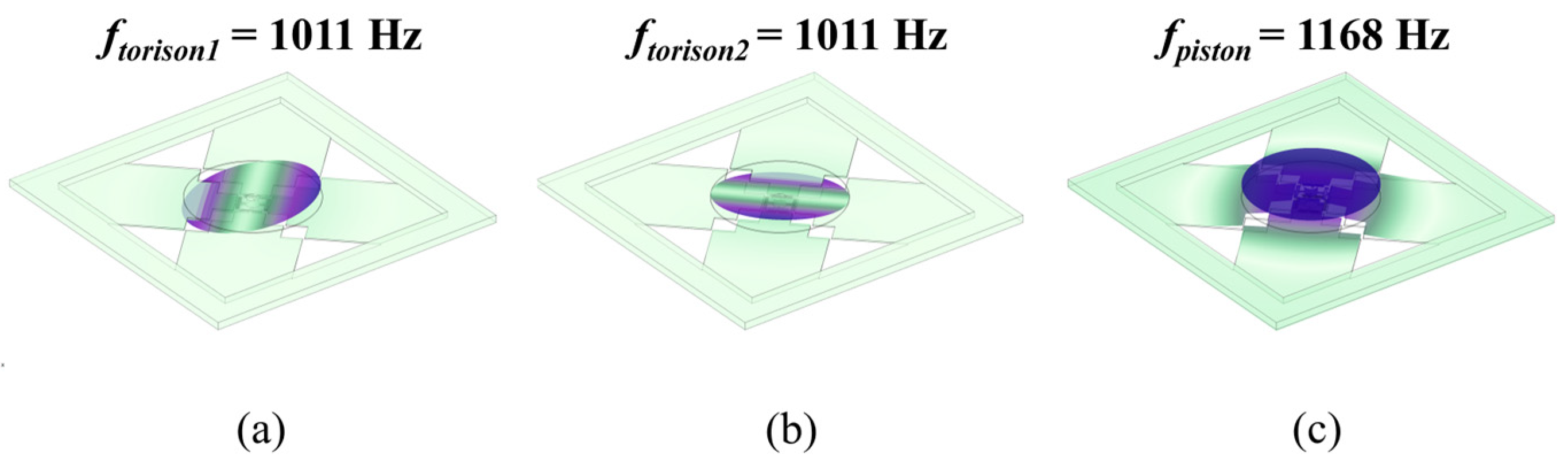 Micromachines 15 00235 g003