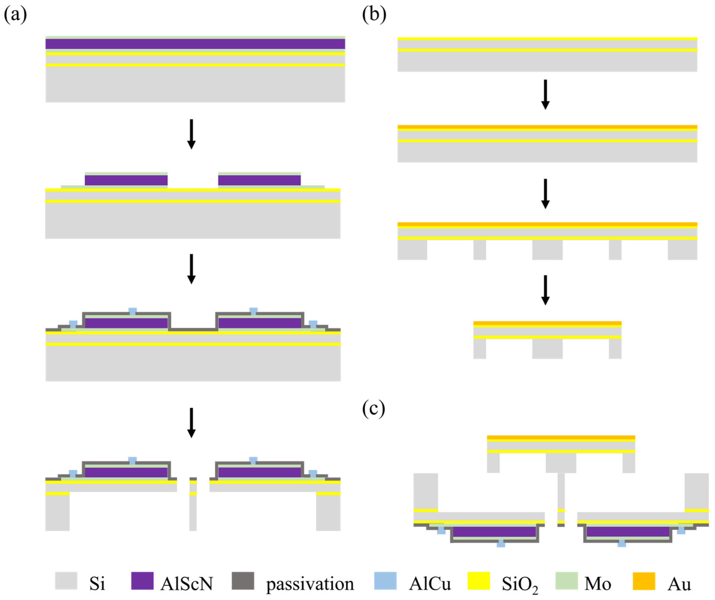 Micromachines 15 00235 g004