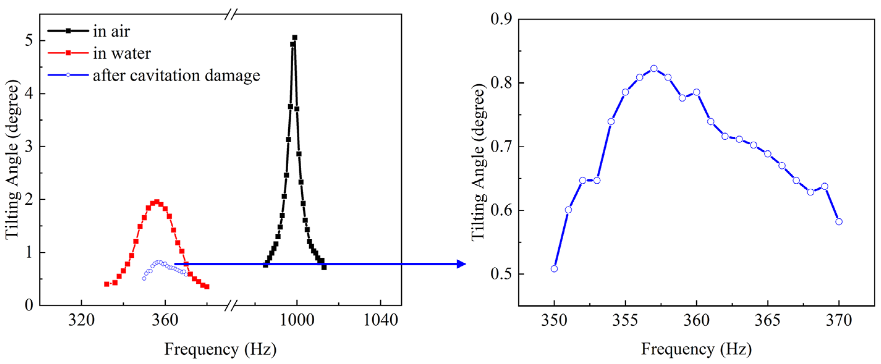 Micromachines 15 00235 g009