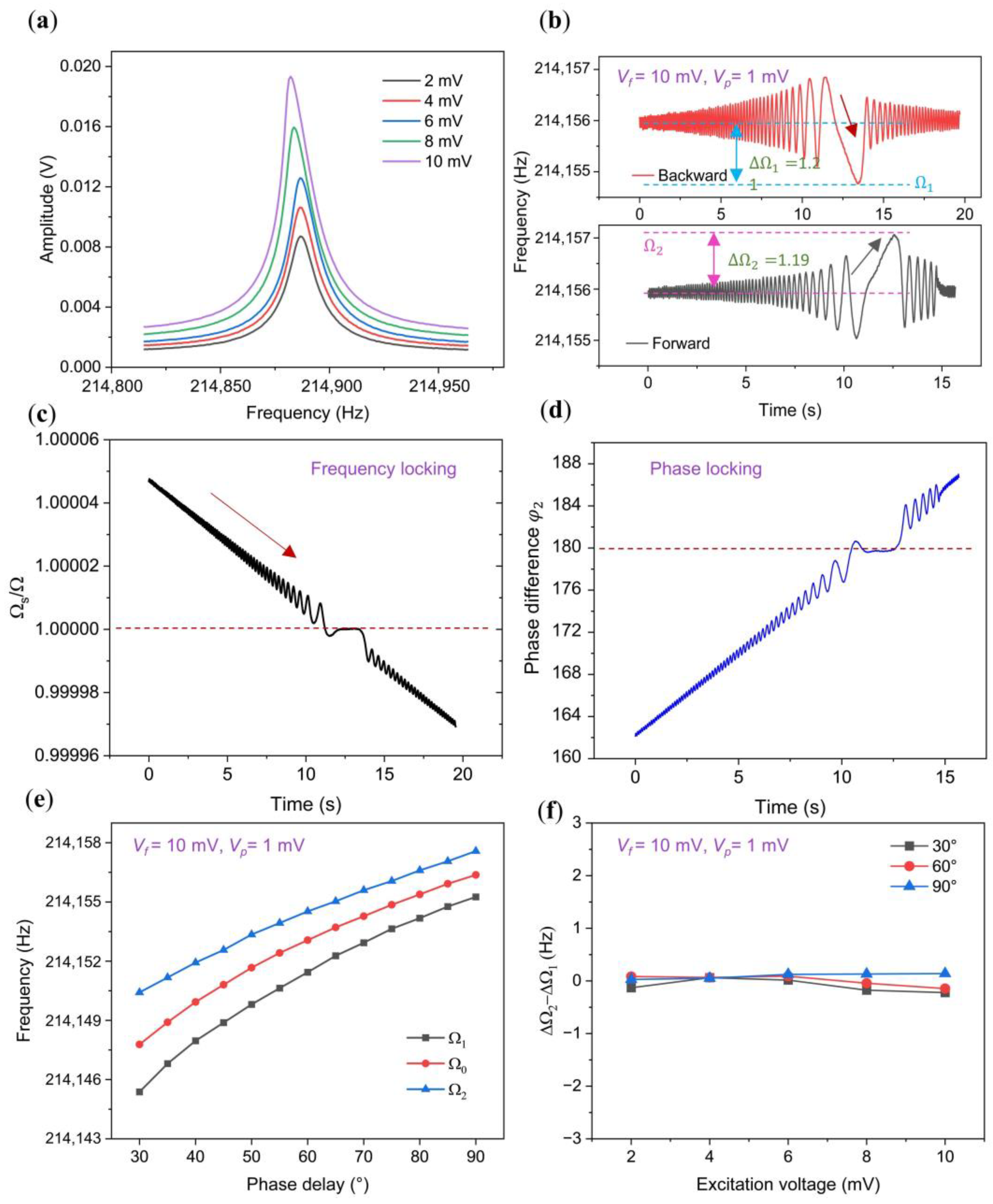 Micromachines 15 00238 g002