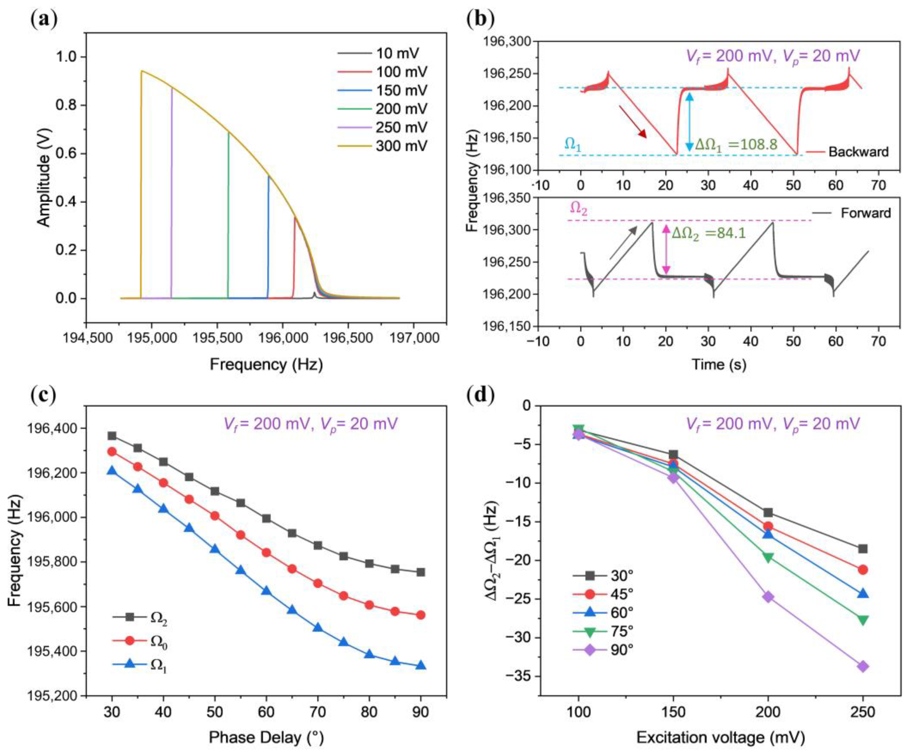 Micromachines 15 00238 g004
