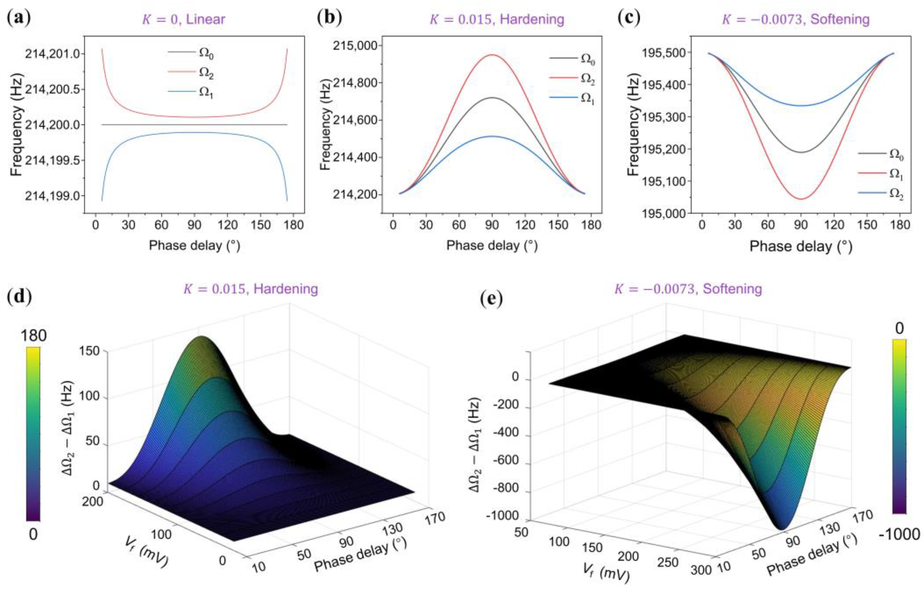 Micromachines 15 00238 g005
