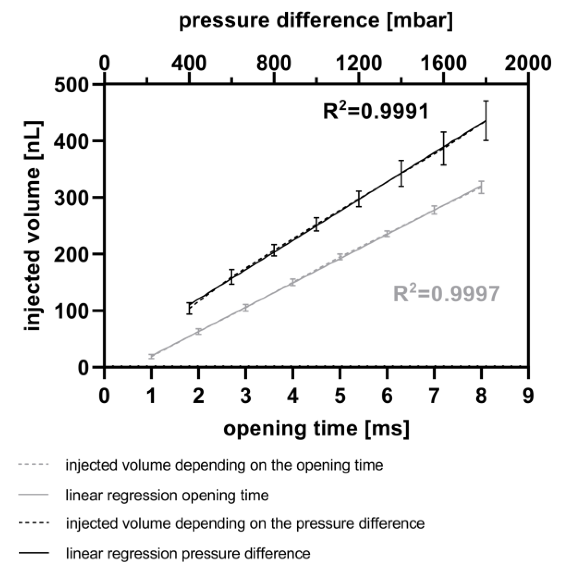 Micromachines 15 00250 g005