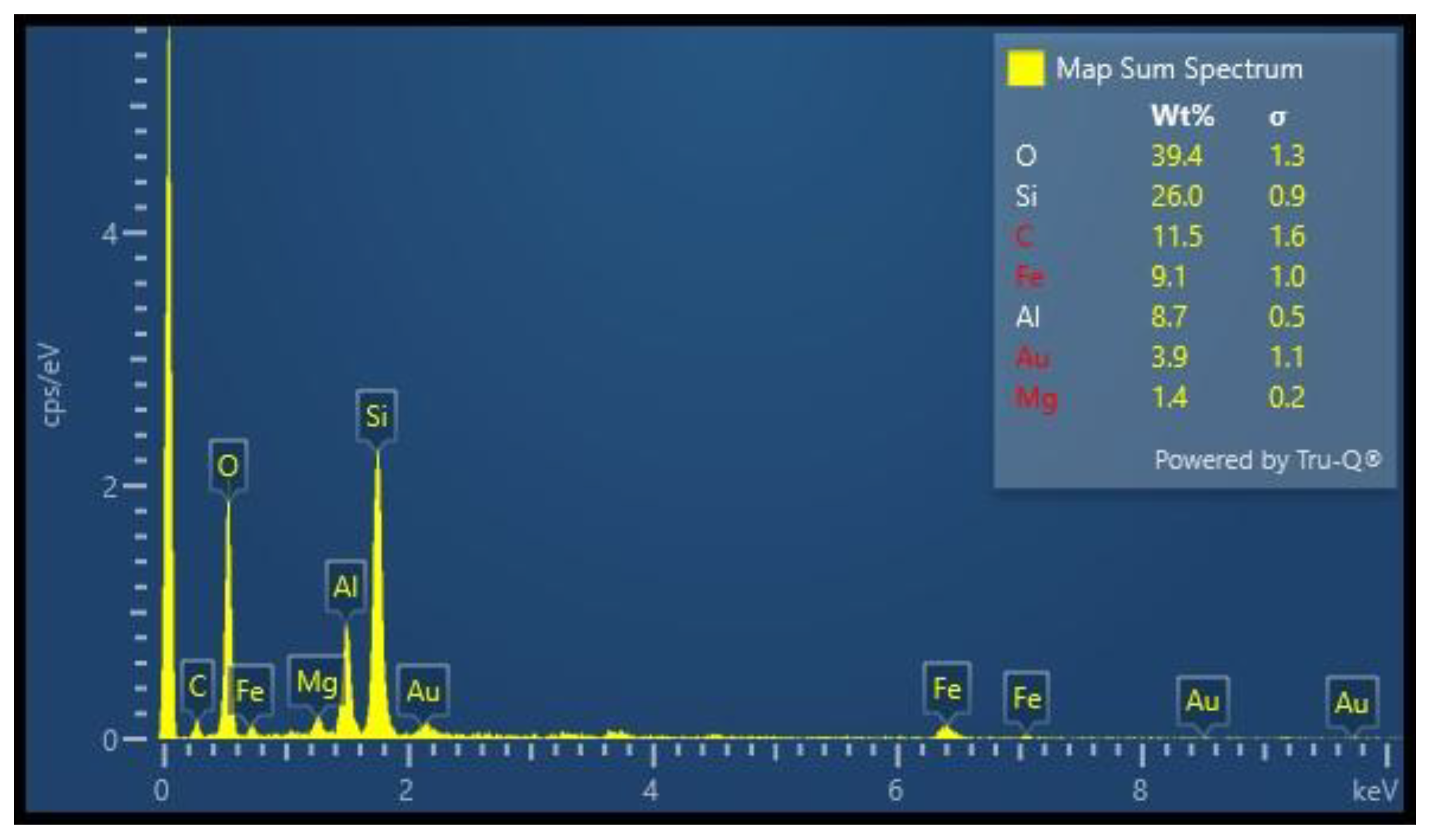 Micromachines 15 00267 g003