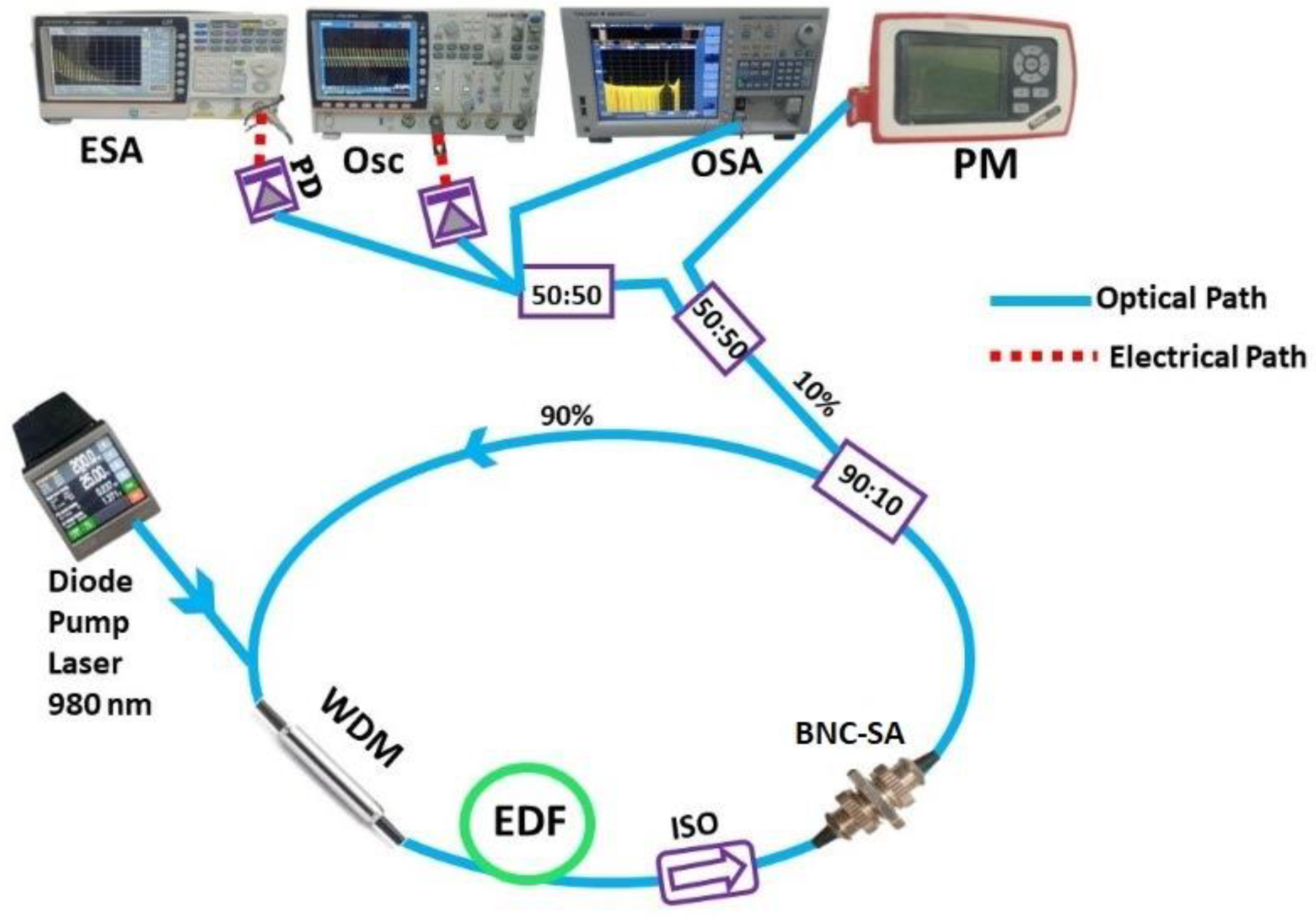 Micromachines 15 00267 g006