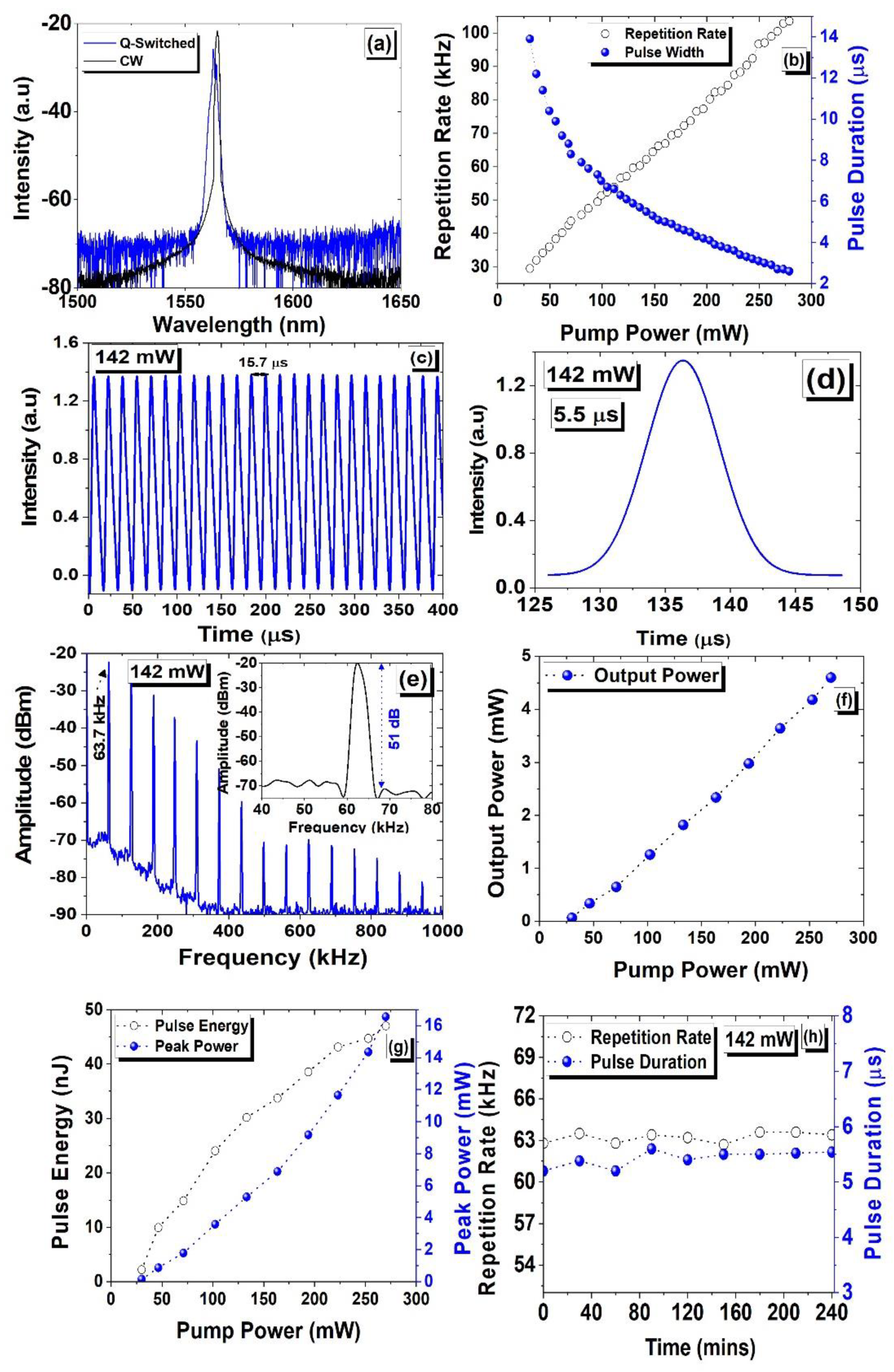 Micromachines 15 00267 g007