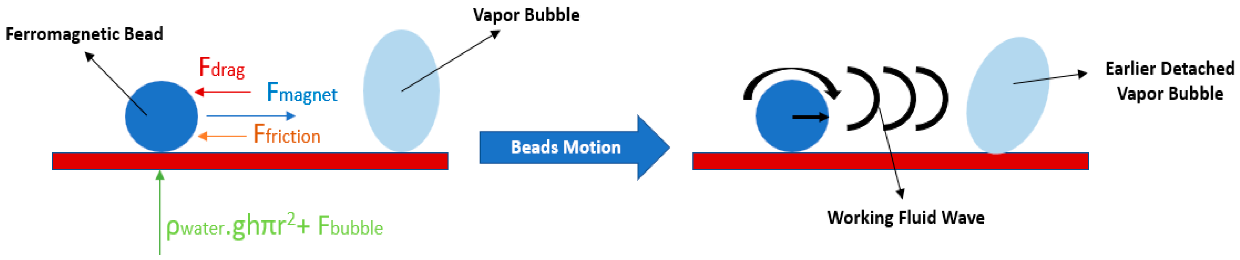 Micromachines 15 00281 g007