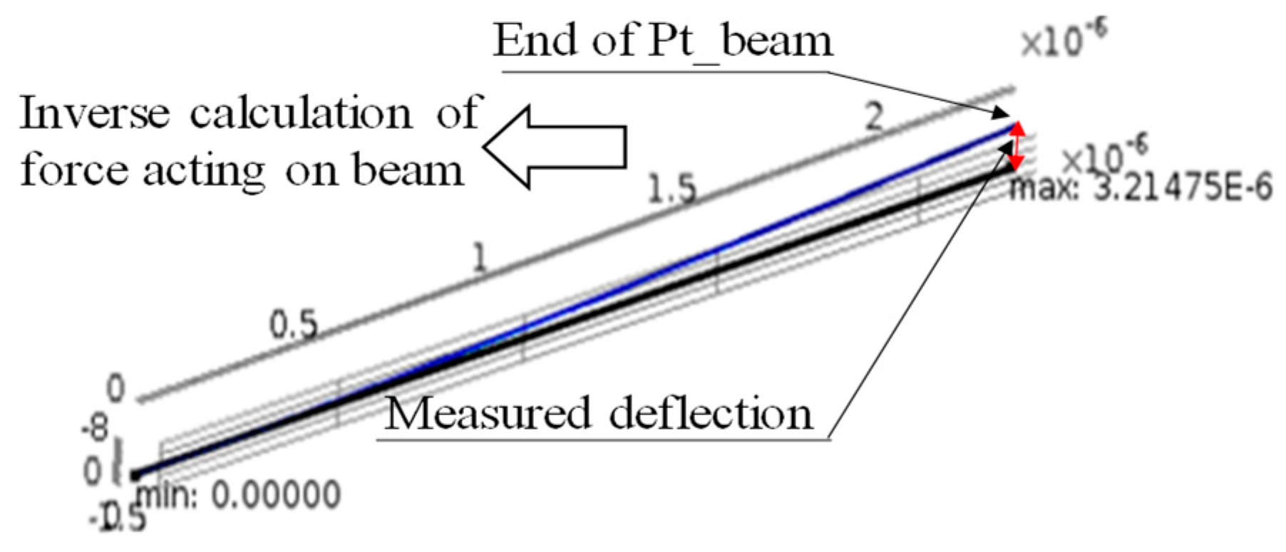 Micromachines 15 00284 g005