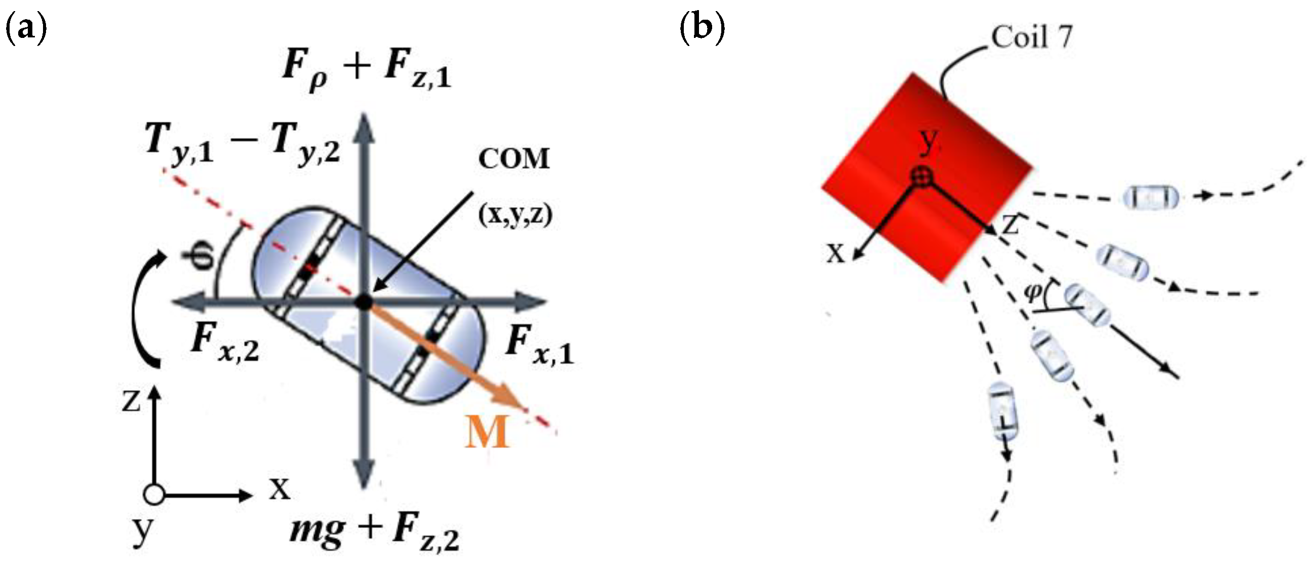 Micromachines 15 00287 g005