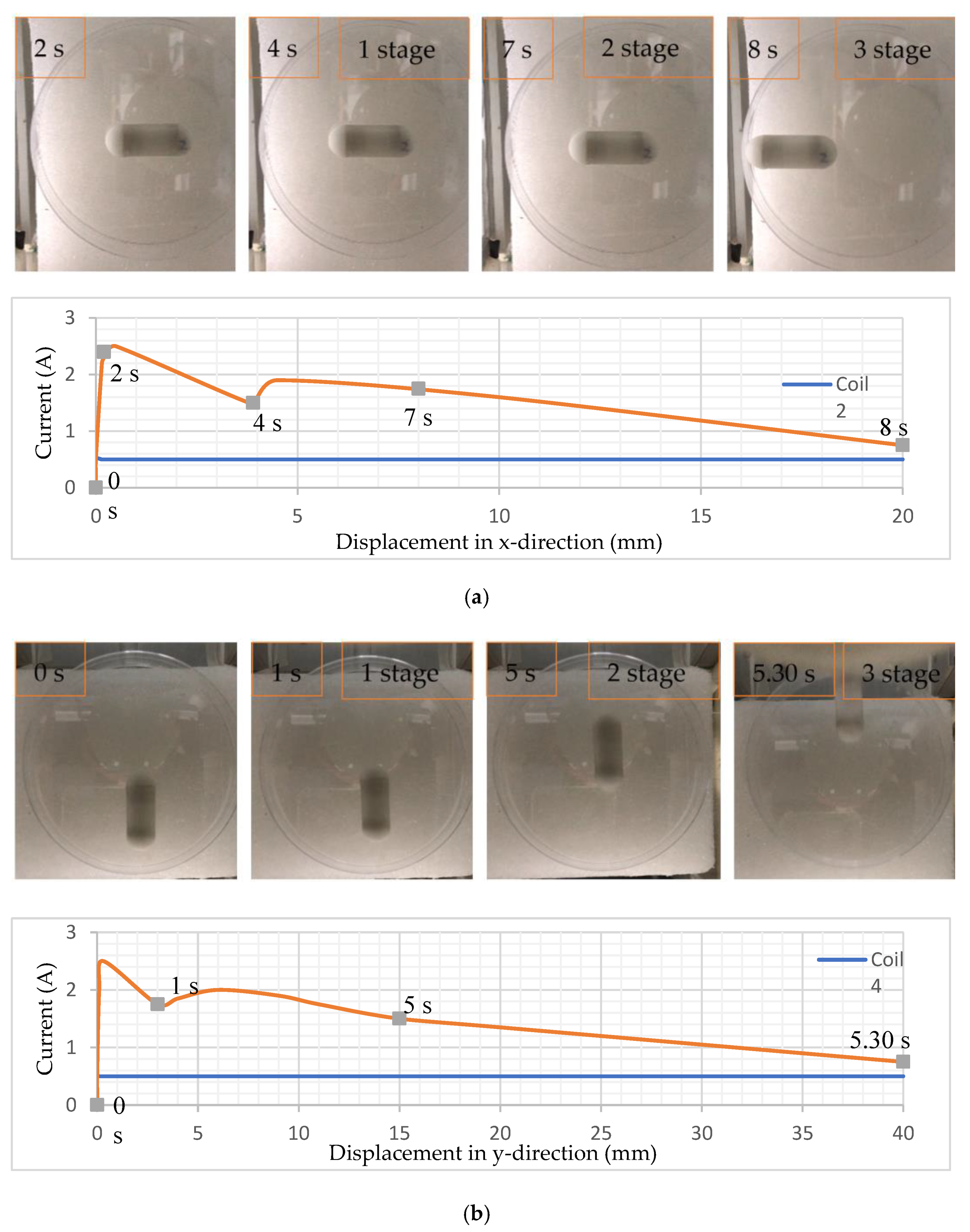 Micromachines 15 00287 g008