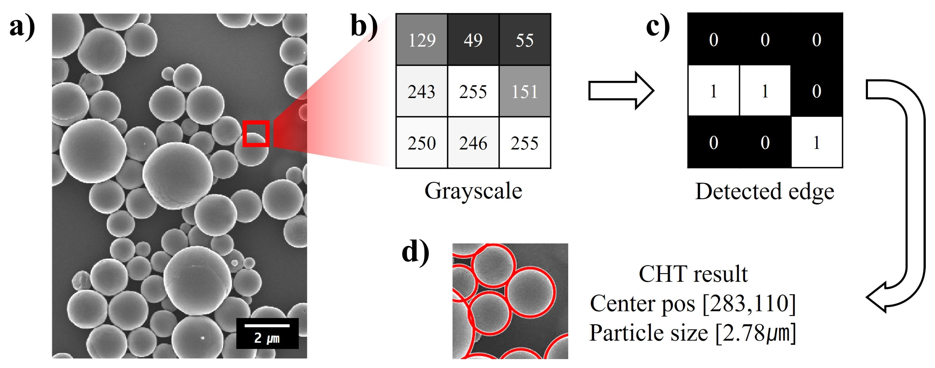 Micromachines 15 00292 g002
