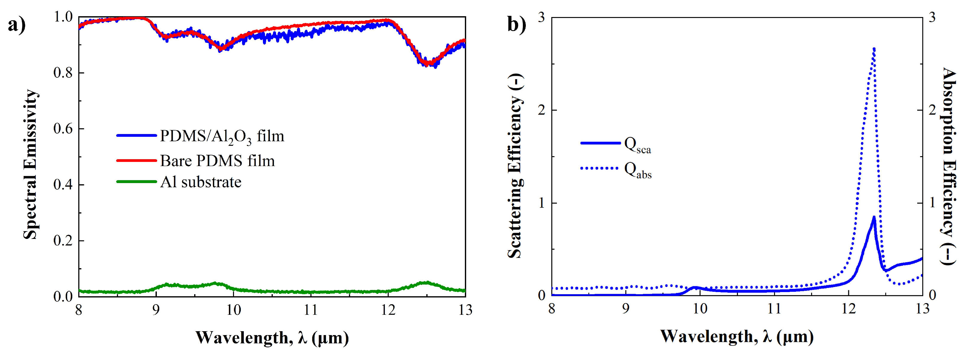 Micromachines 15 00292 g005