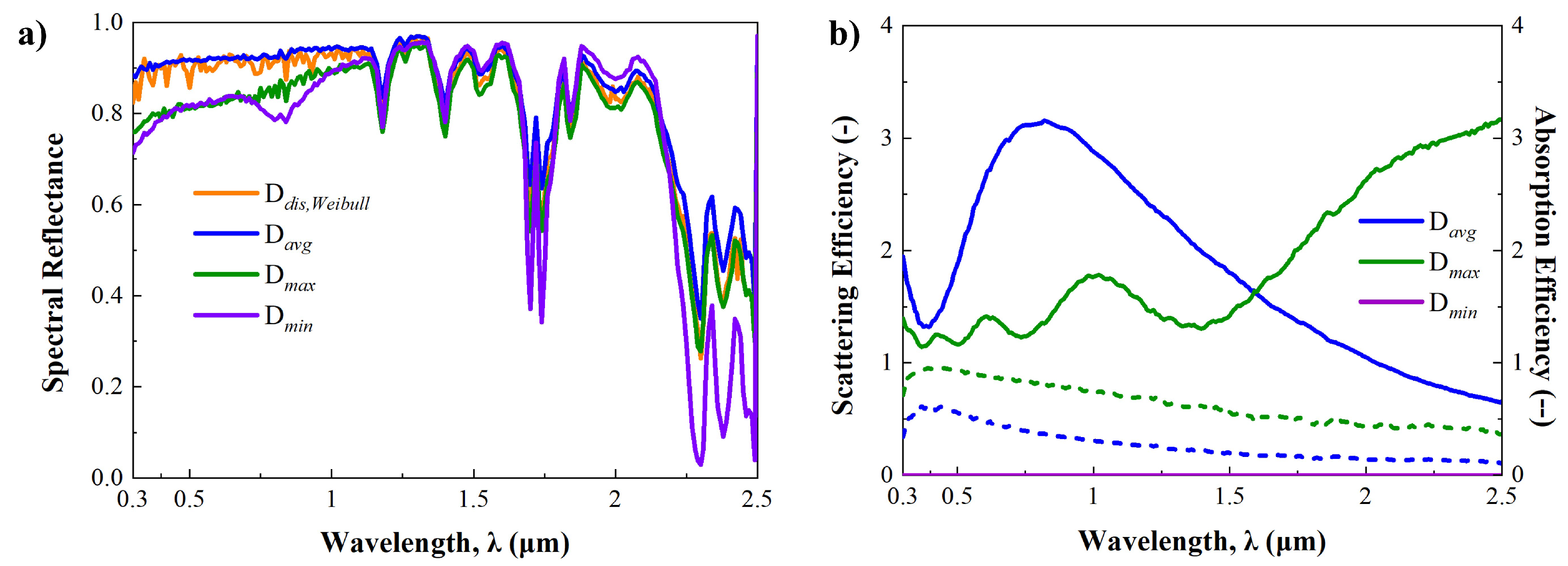 Micromachines 15 00292 g006