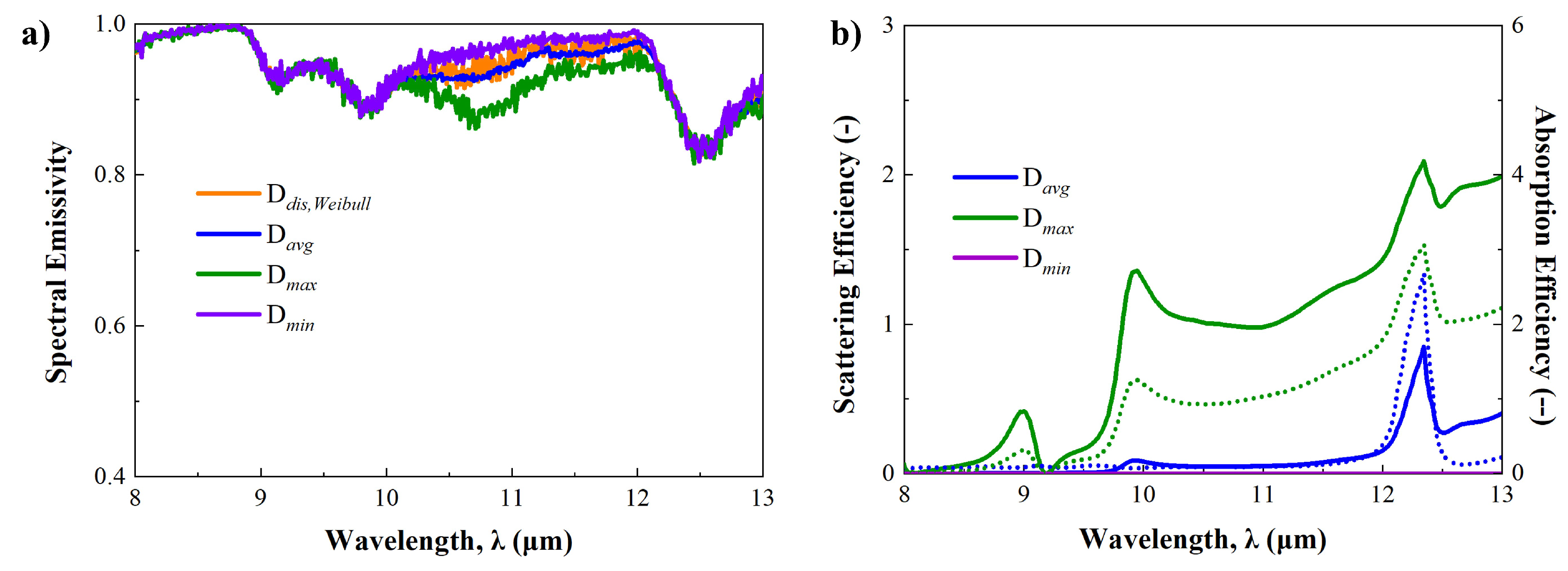 Micromachines 15 00292 g007