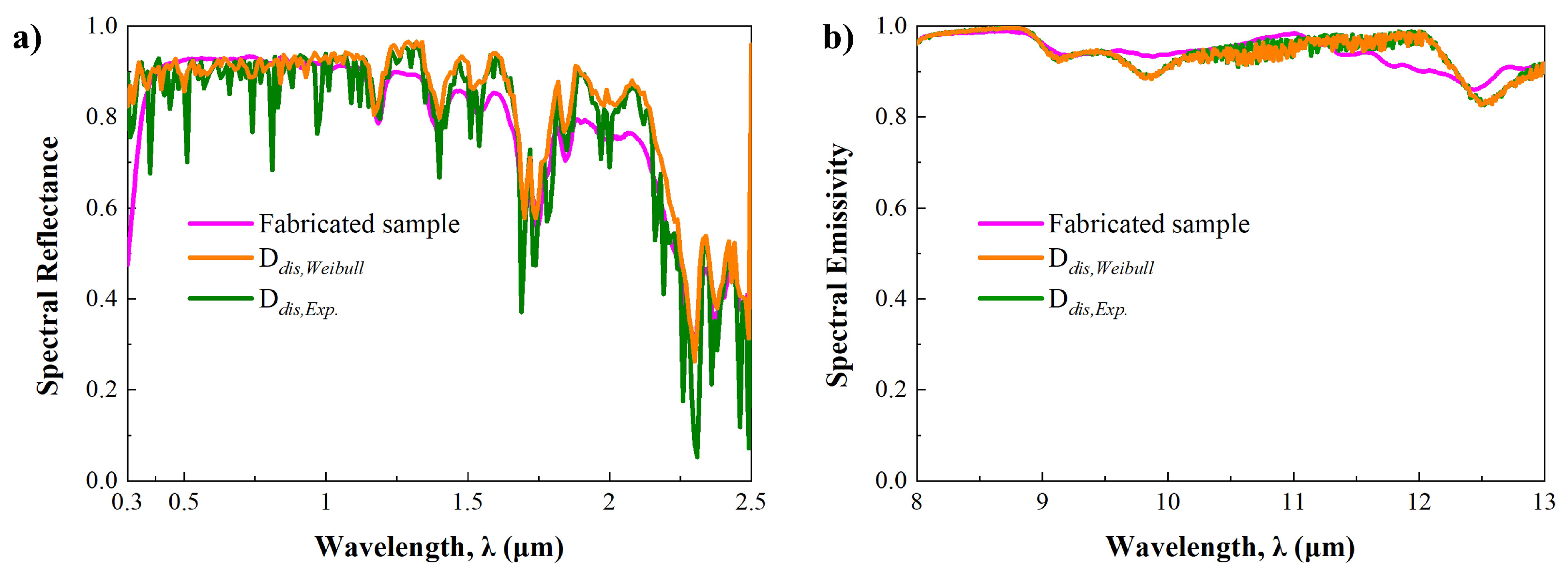 Micromachines 15 00292 g009