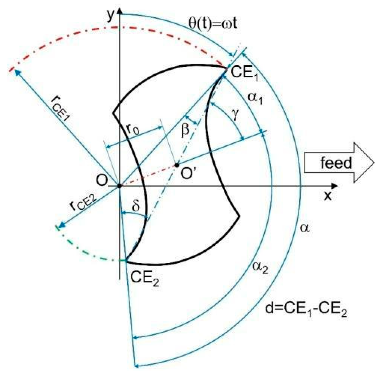 Micromachines 15 00305 g001