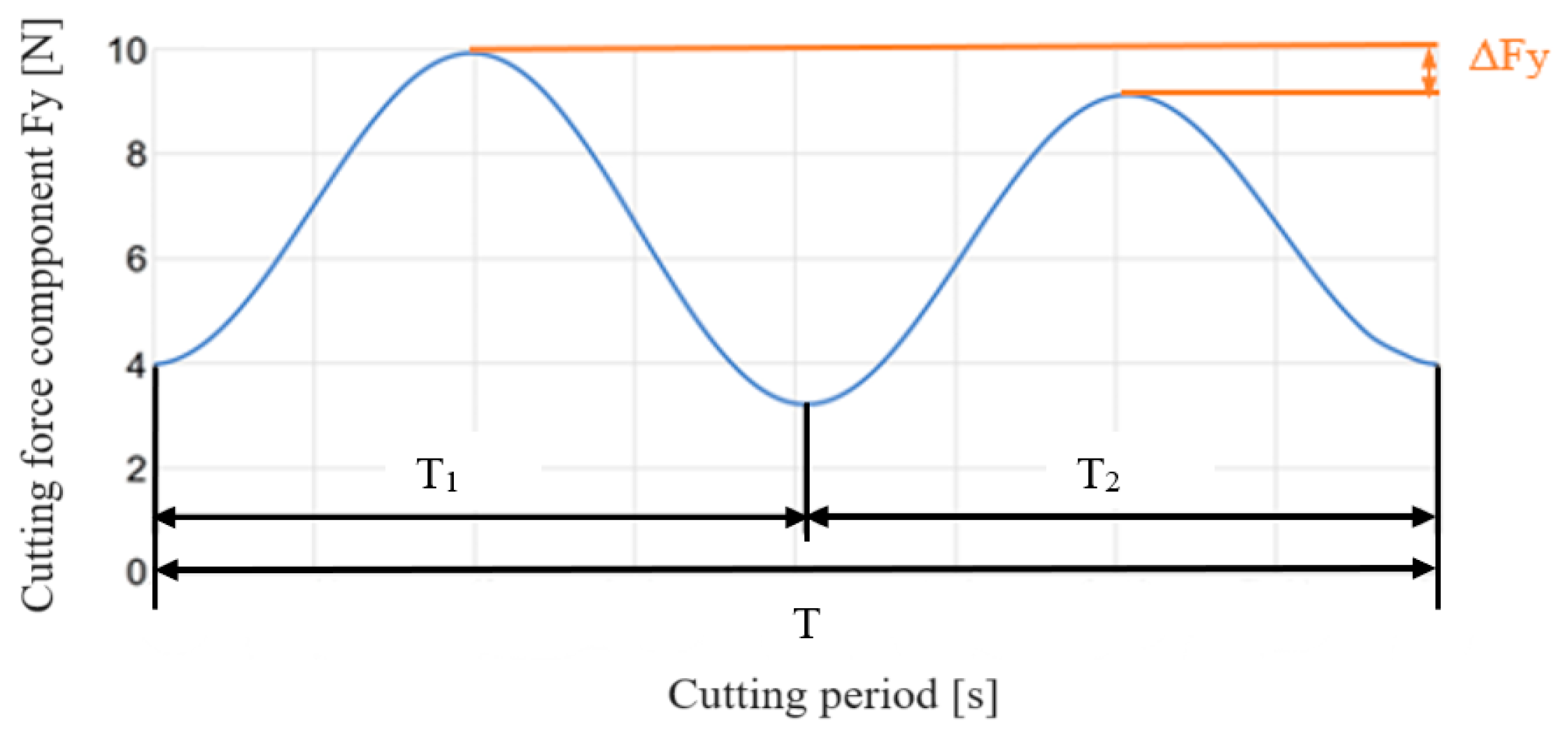 Micromachines 15 00305 g005