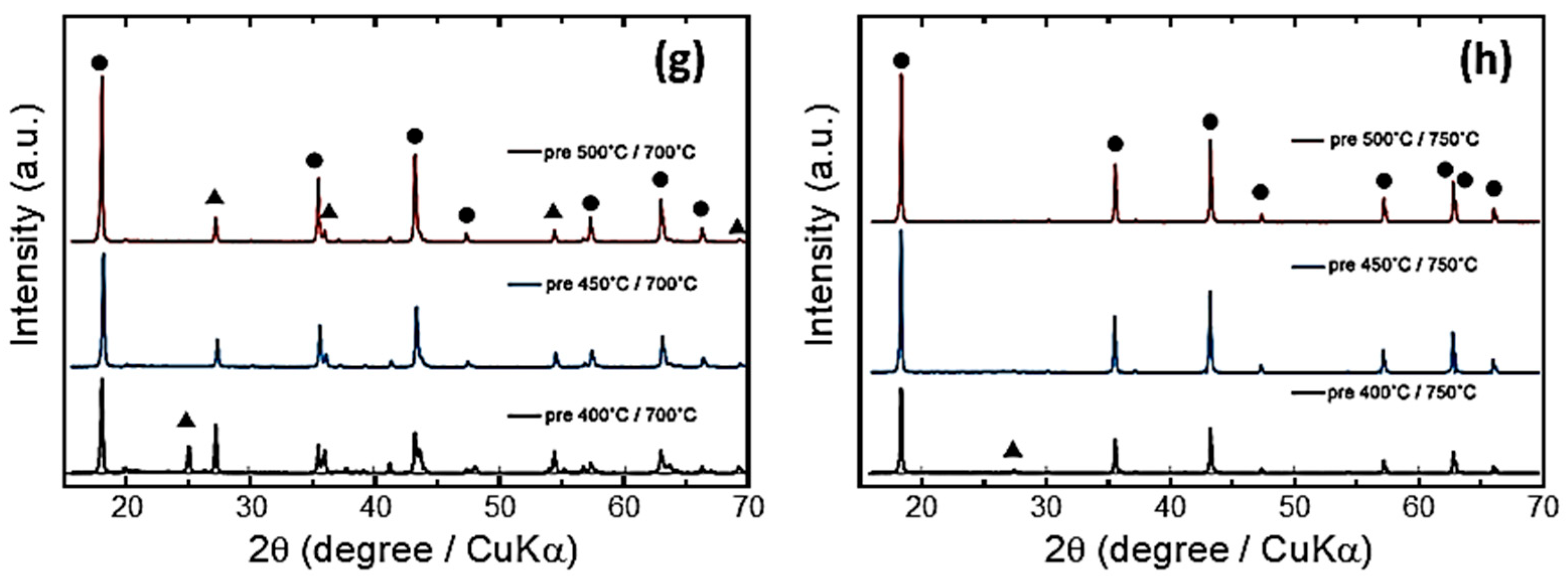 Micromachines 15 00310 g007b