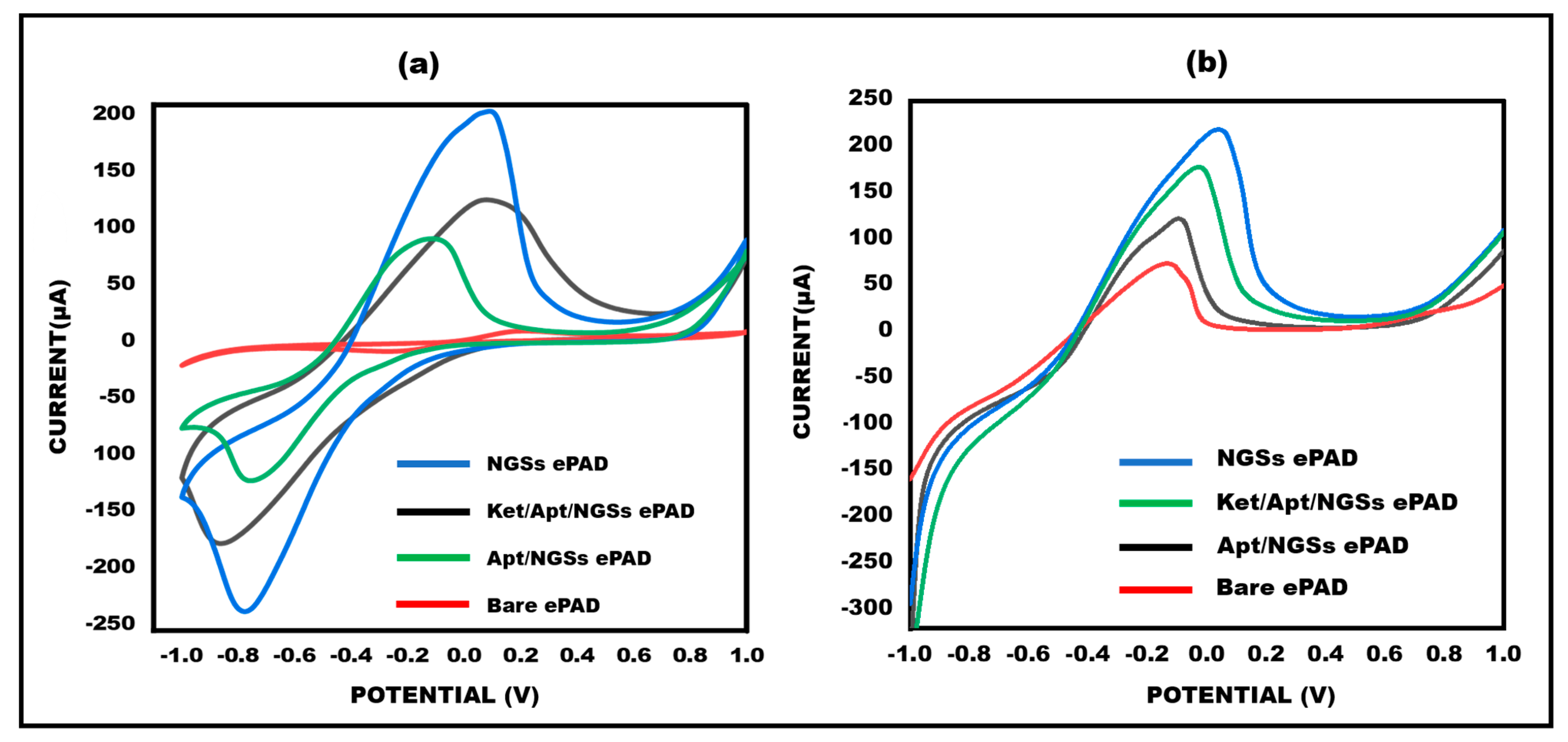 Micromachines 15 00312 g005