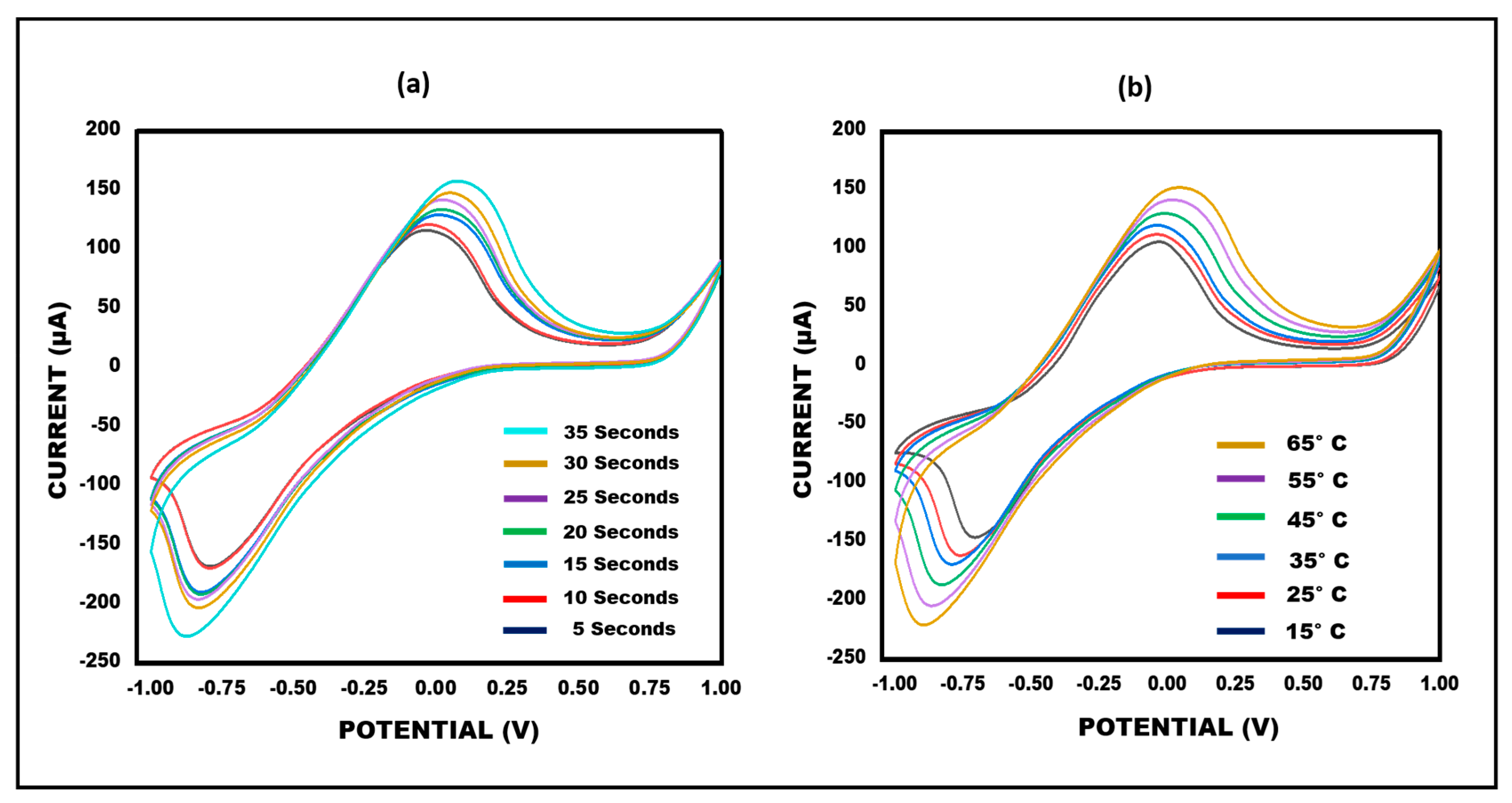 Micromachines 15 00312 g007