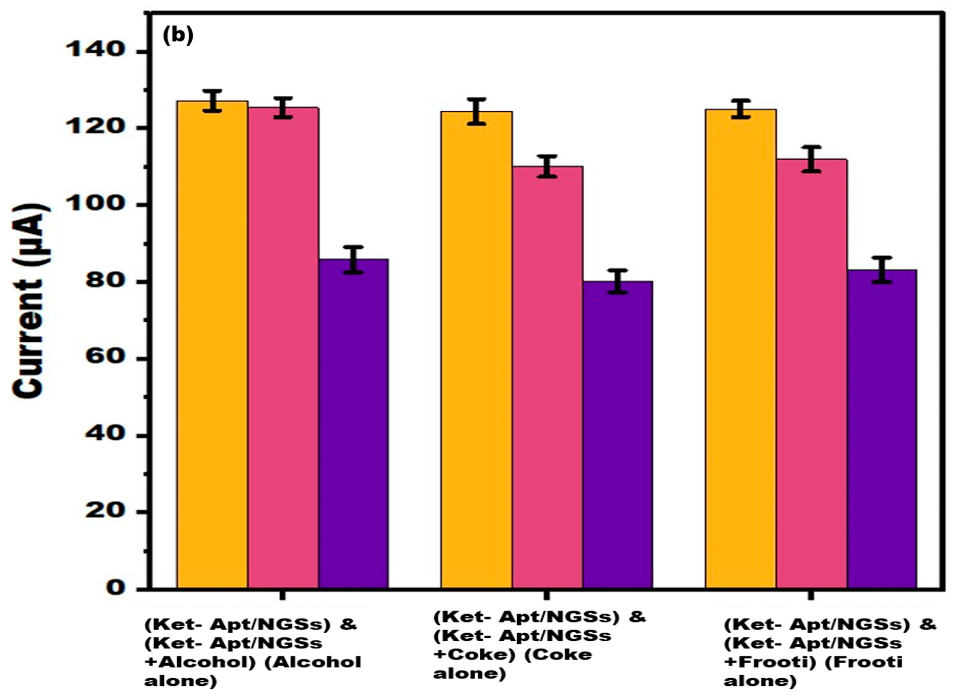 Micromachines 15 00312 g009b