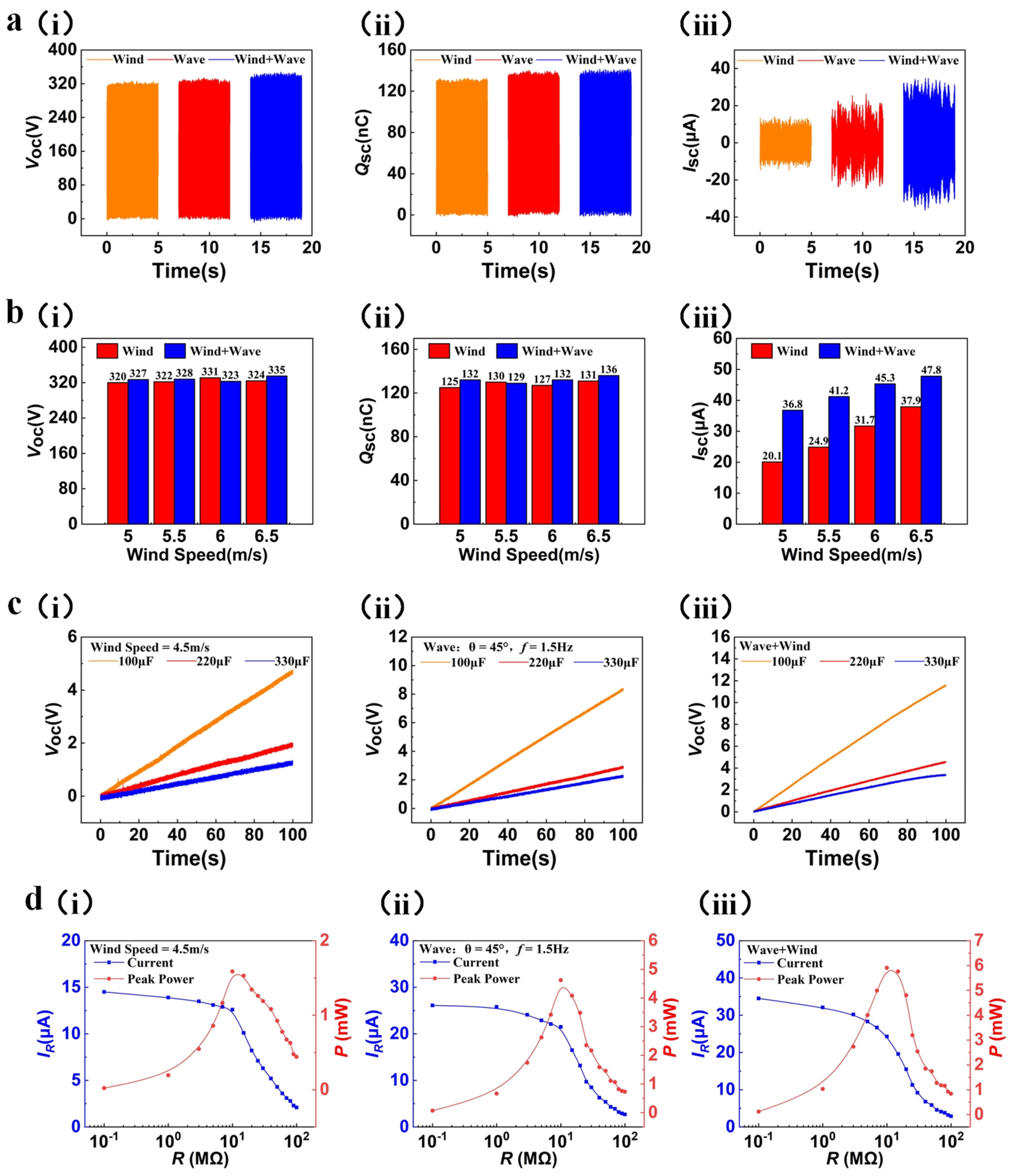 Micromachines 15 00314 g005
