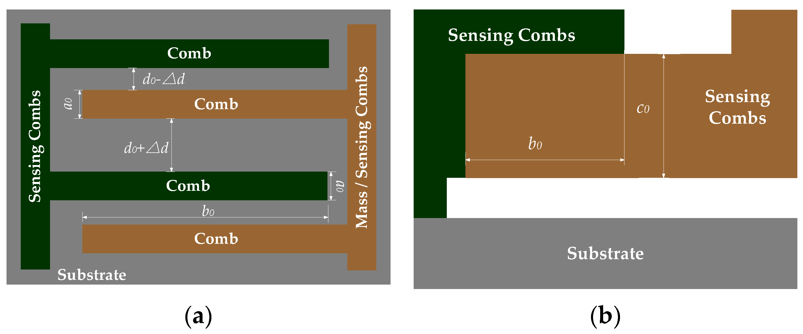 Micromachines 15 00324 g002