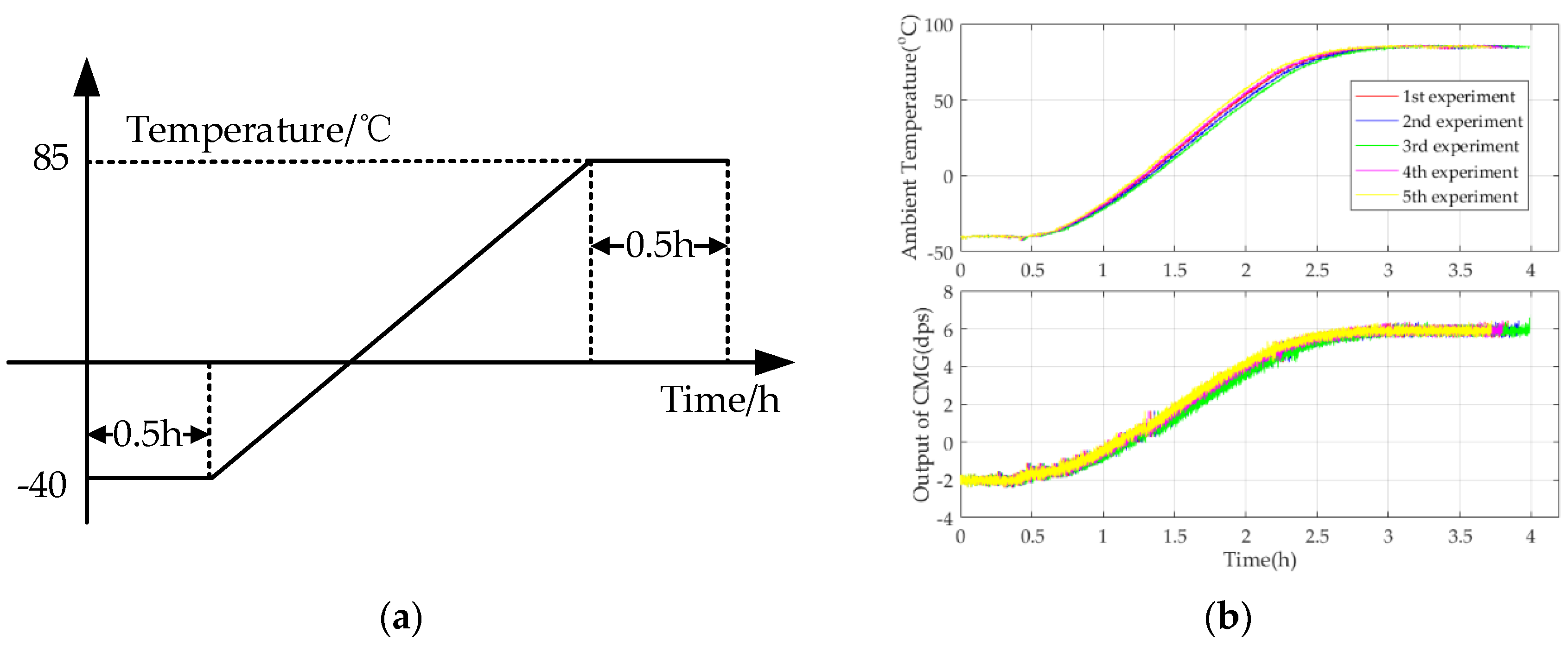 Micromachines 15 00324 g006