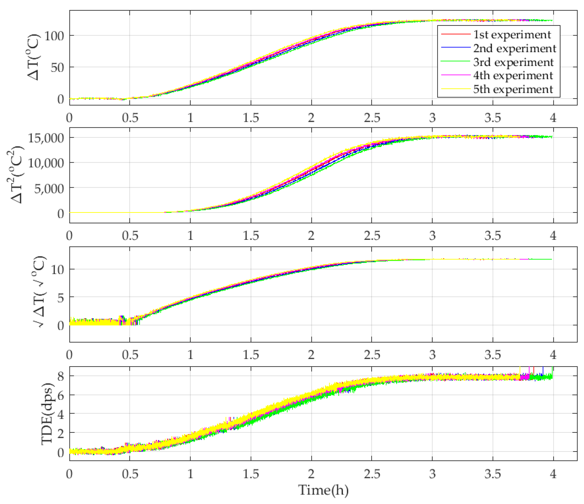 Micromachines 15 00324 g007