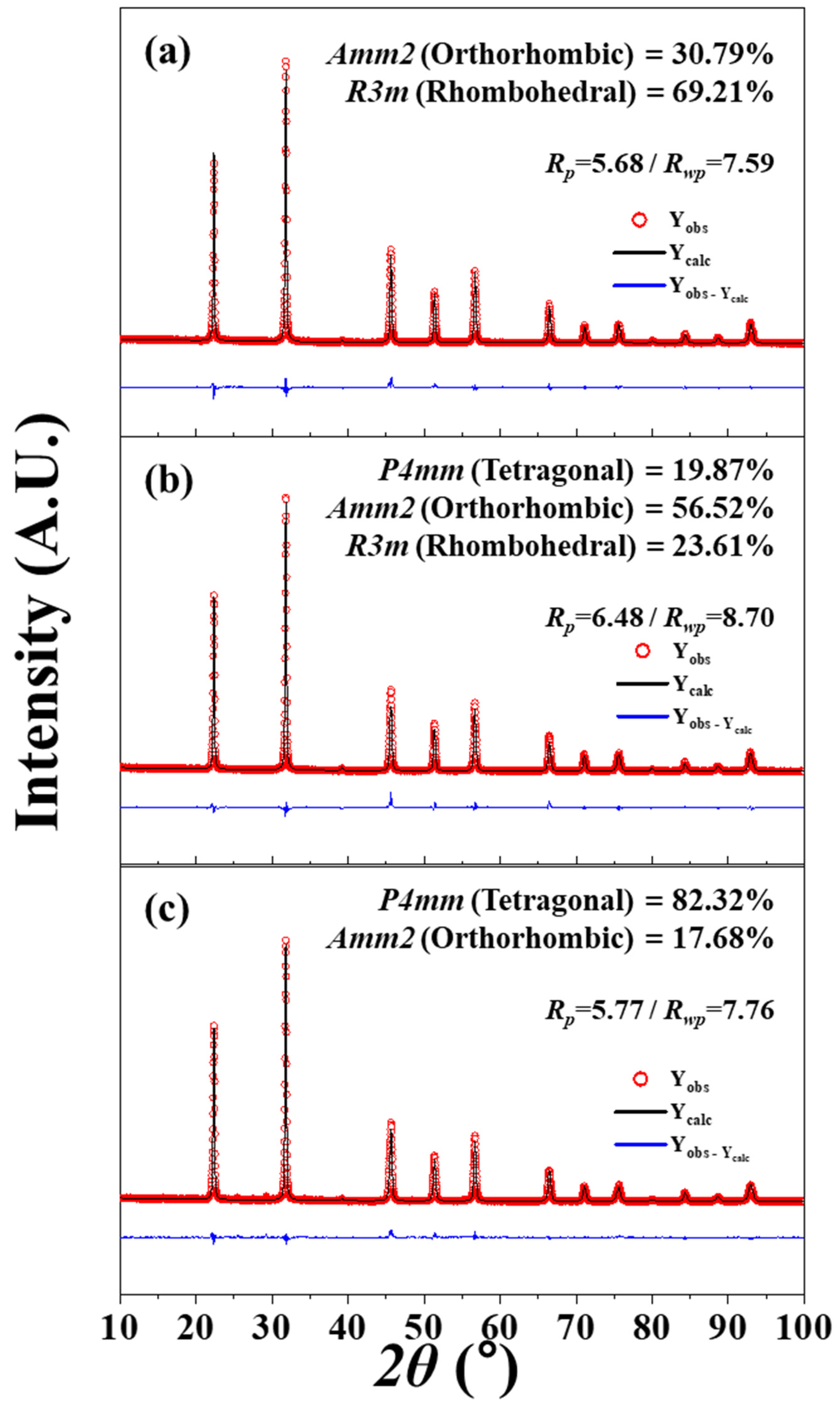 Micromachines 15 00325 g005