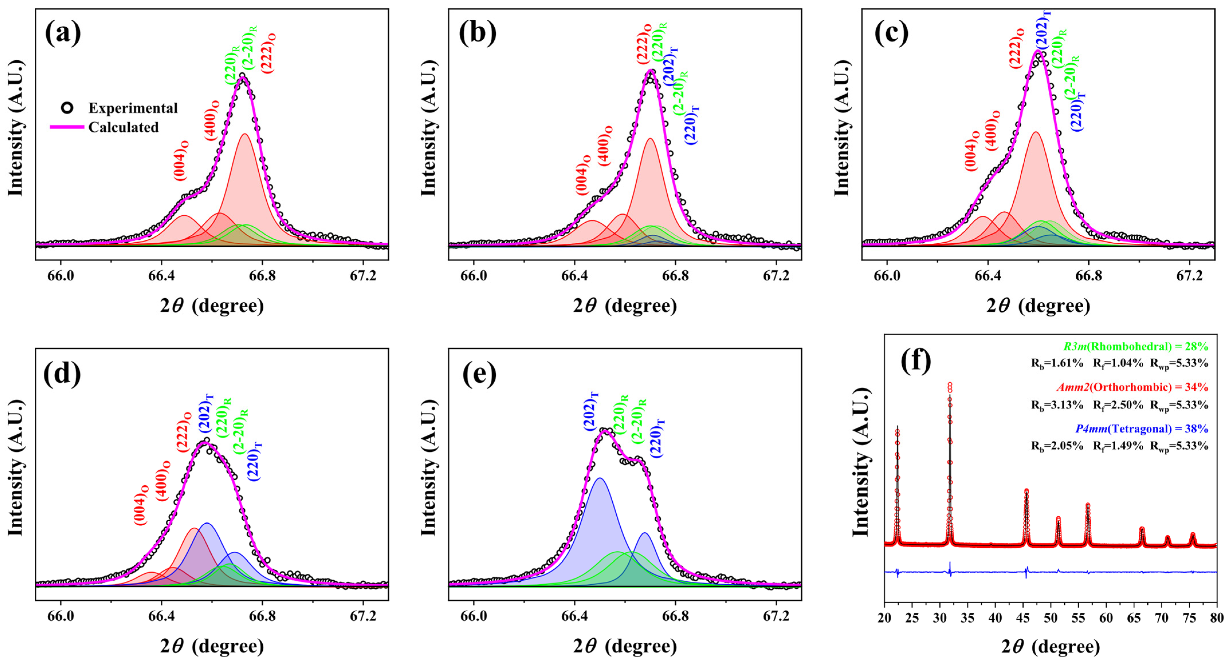 Micromachines 15 00325 g011
