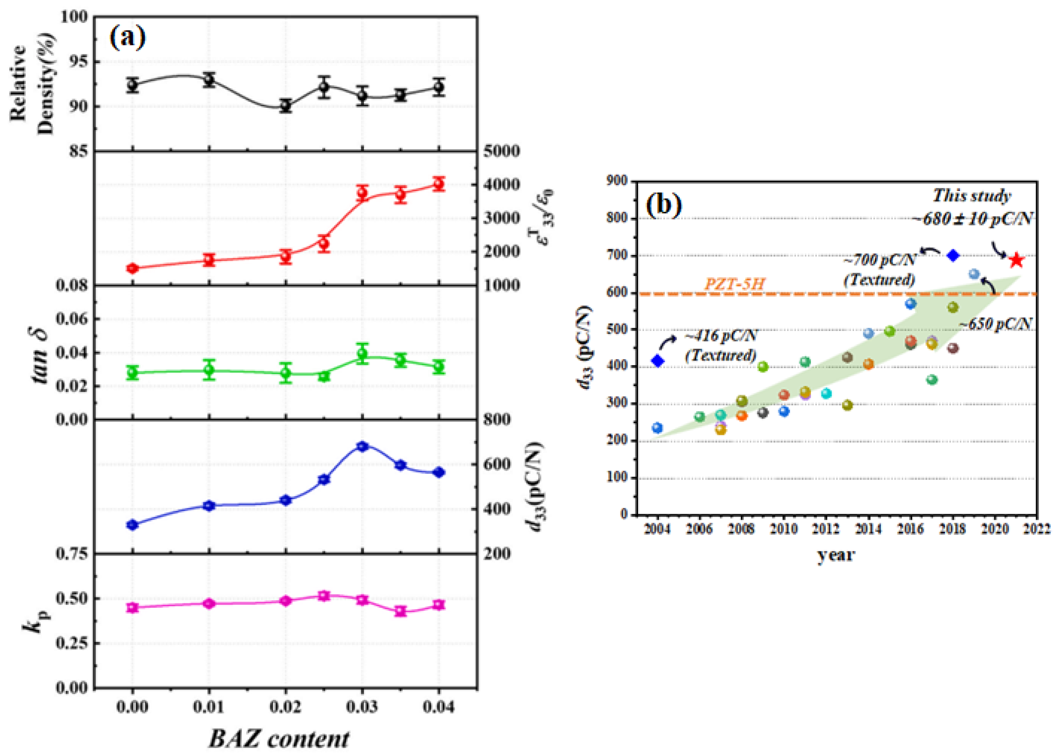 Micromachines 15 00325 g013