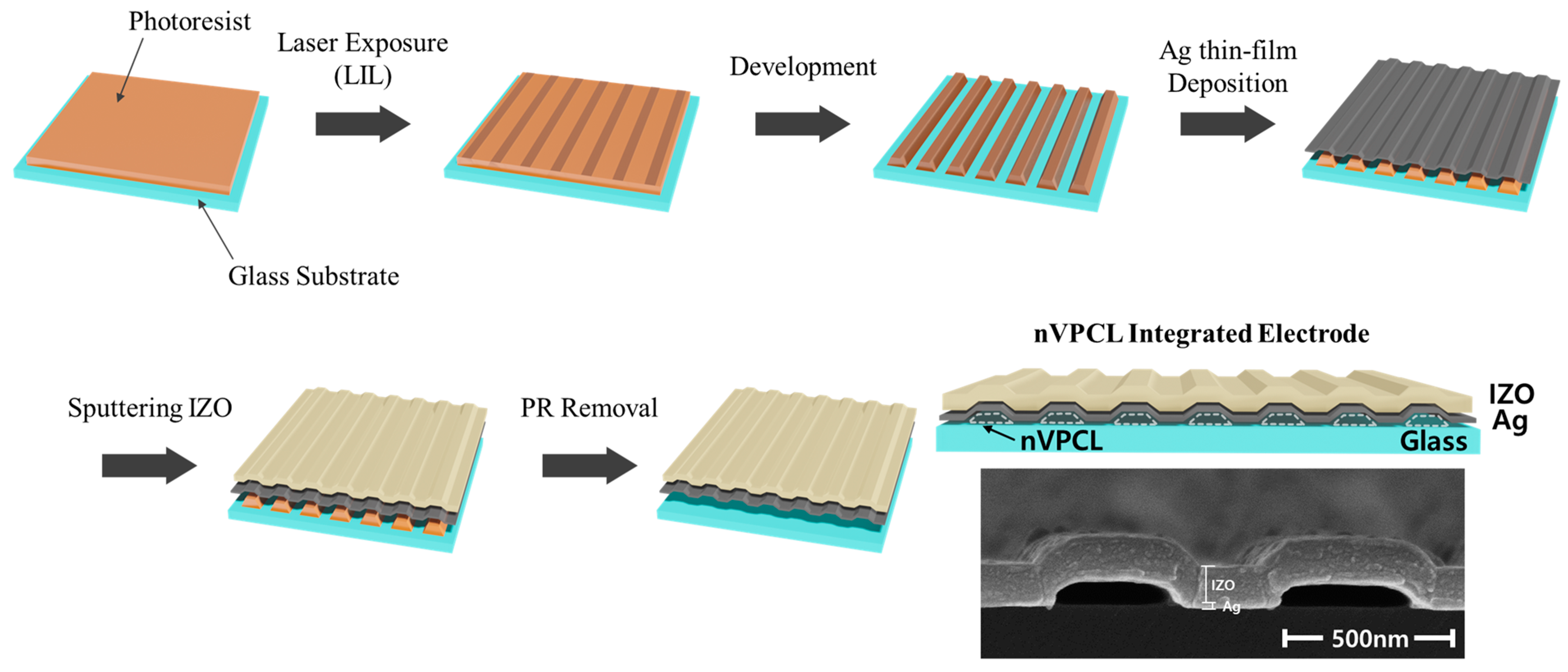 Micromachines 15 00328 g002 Micromachines 15 00328 g002